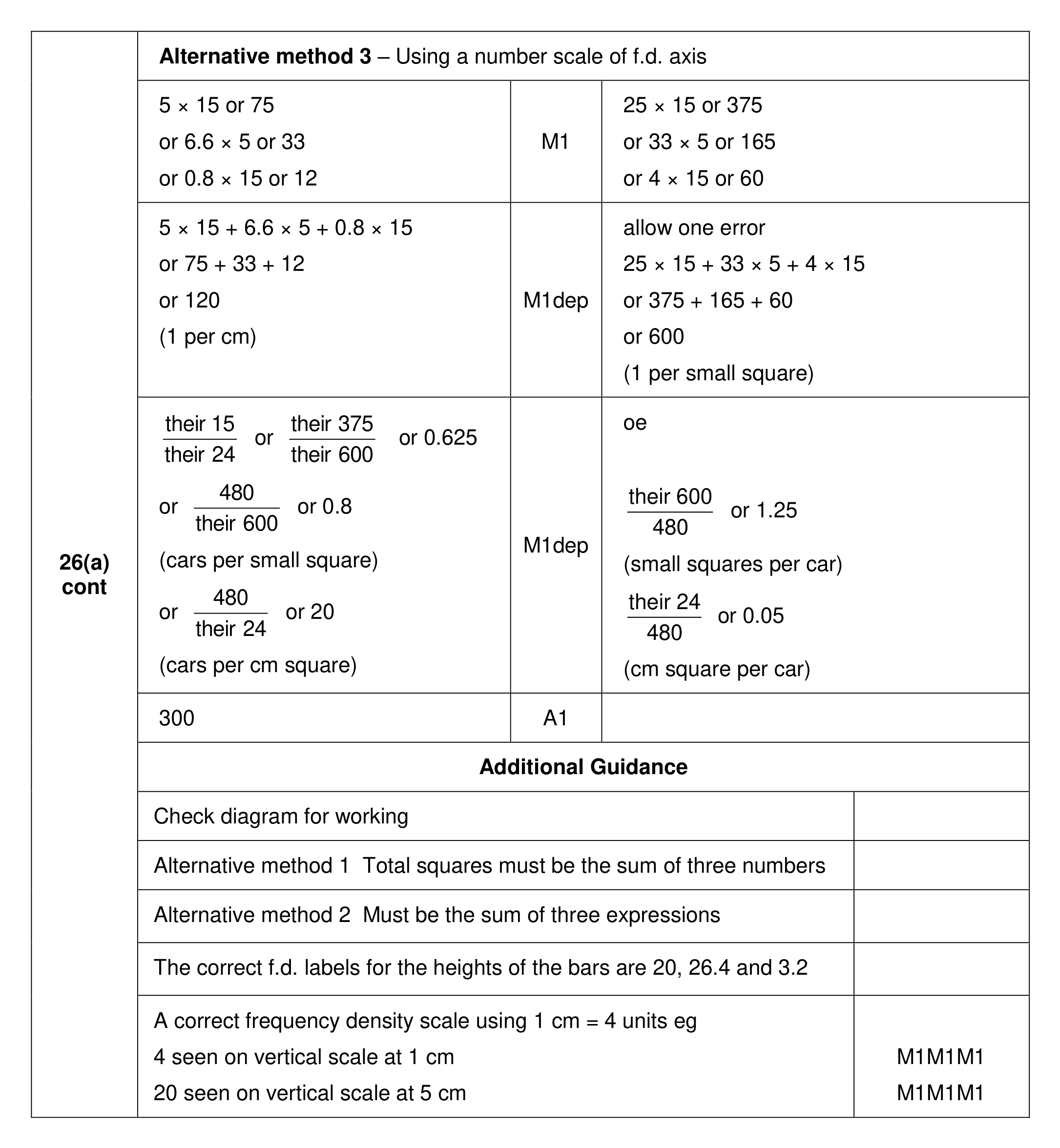 Mark scheme for Q26 (part 2 of 3)