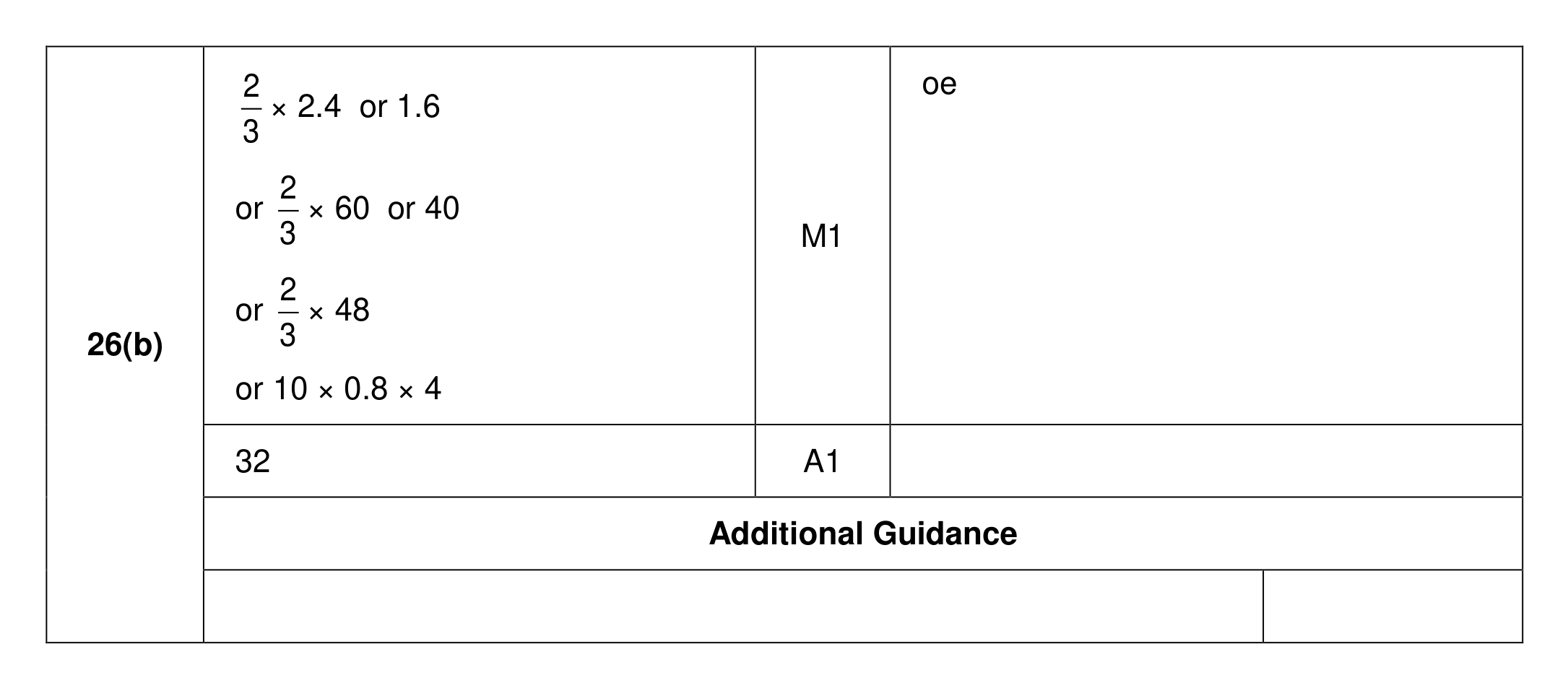 Mark scheme for Q26 (part 3 of 3)