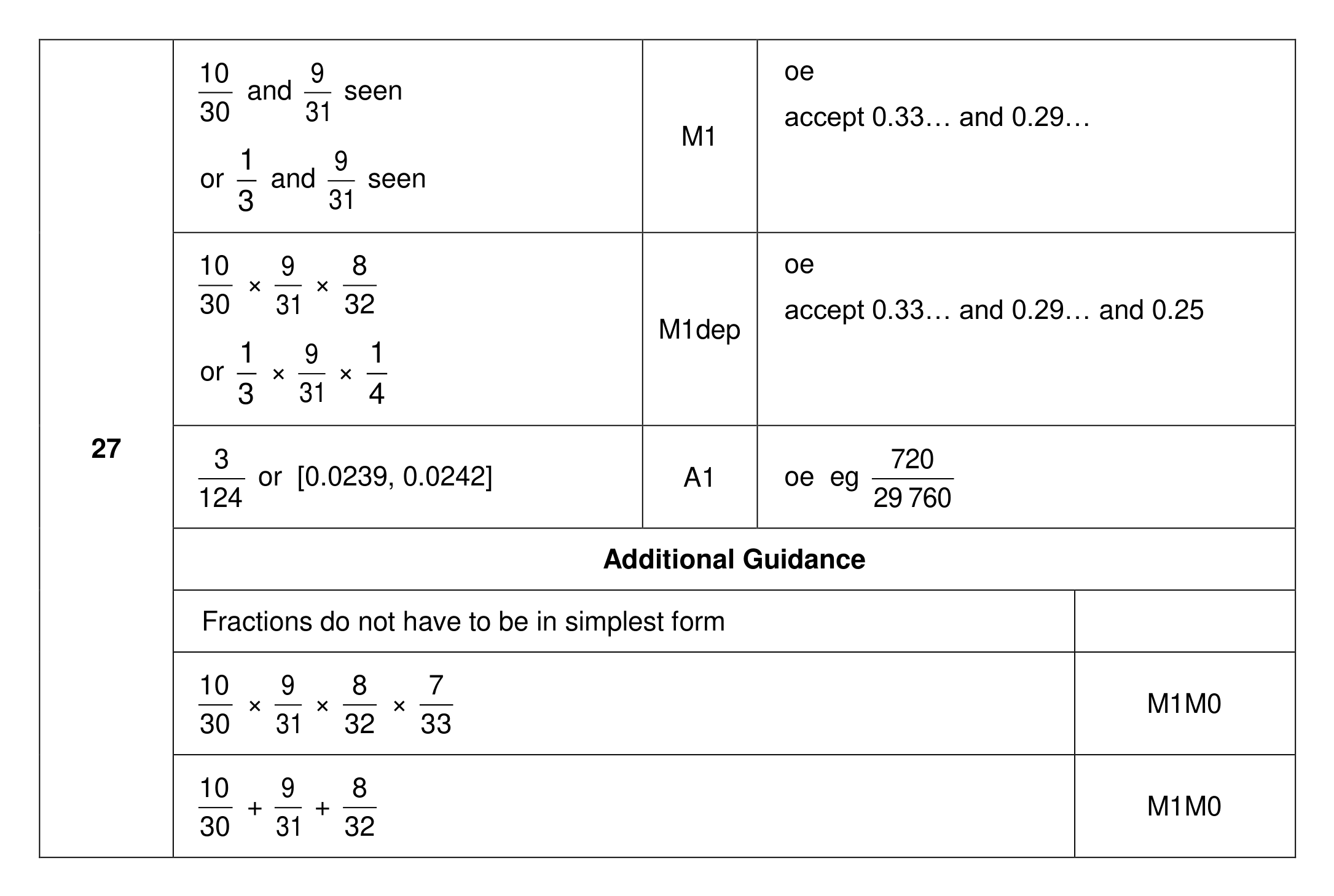Mark scheme for Q27