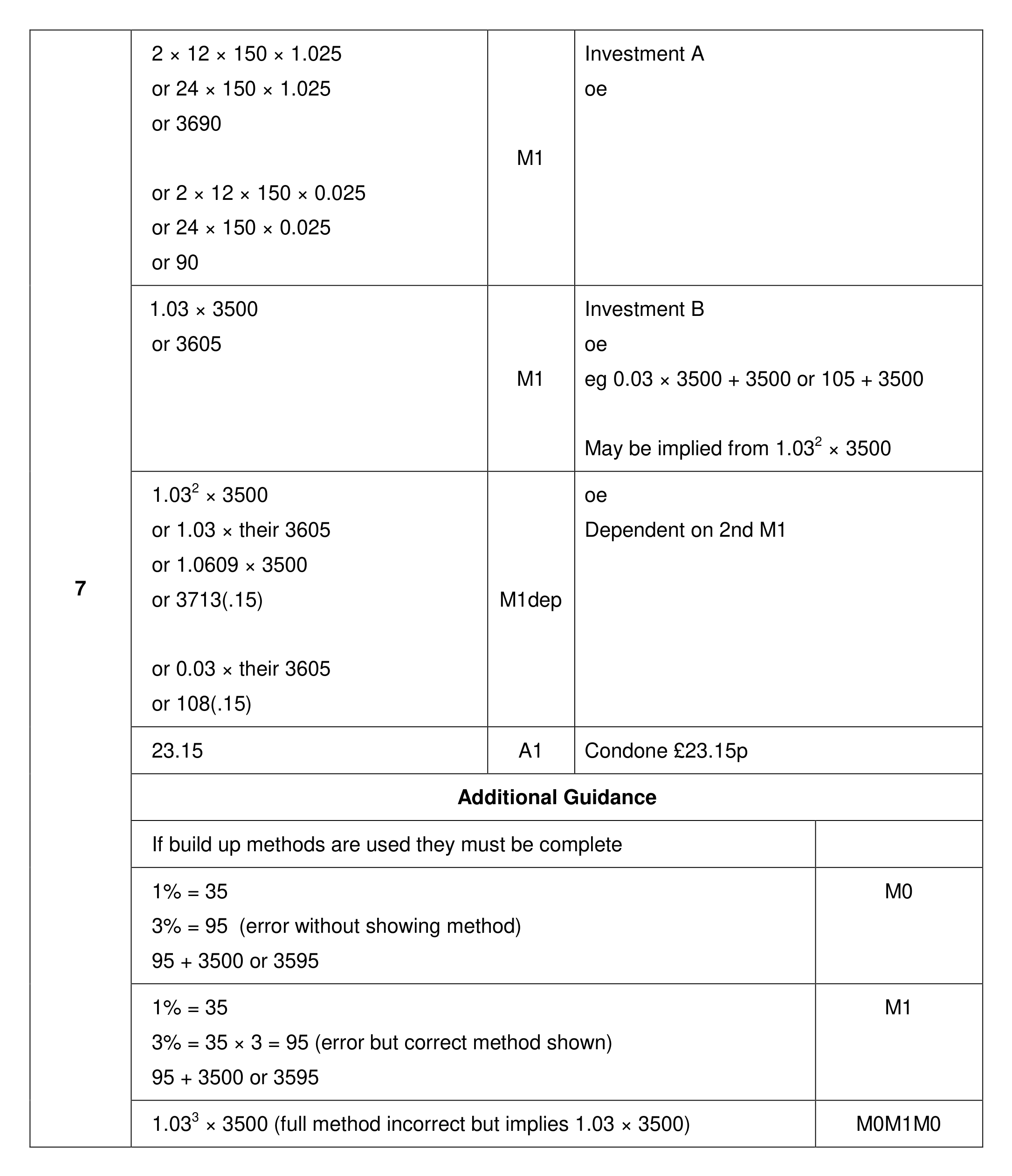 Mark scheme for Q7