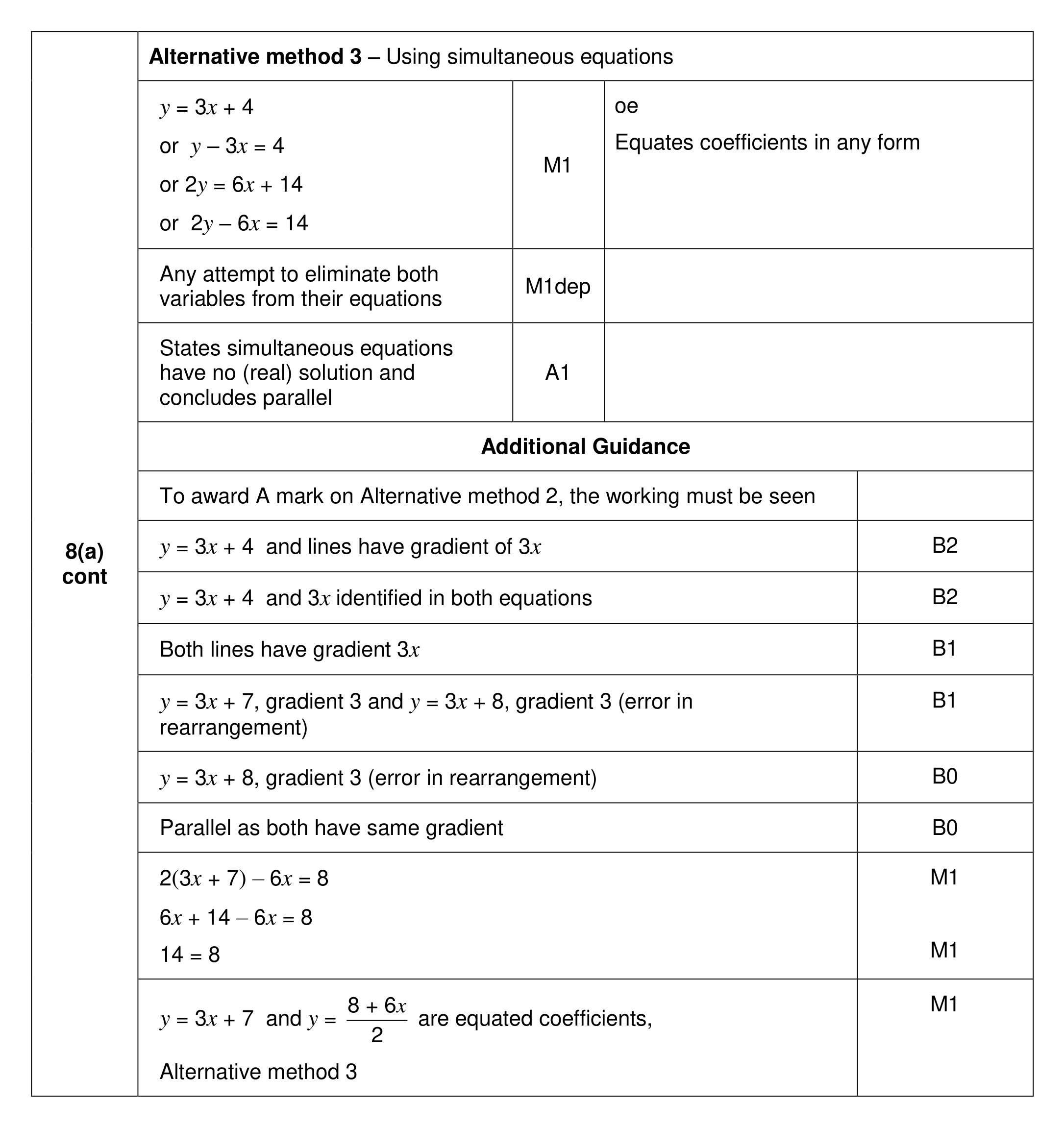 Mark scheme for Q8 (part 2 of 3)