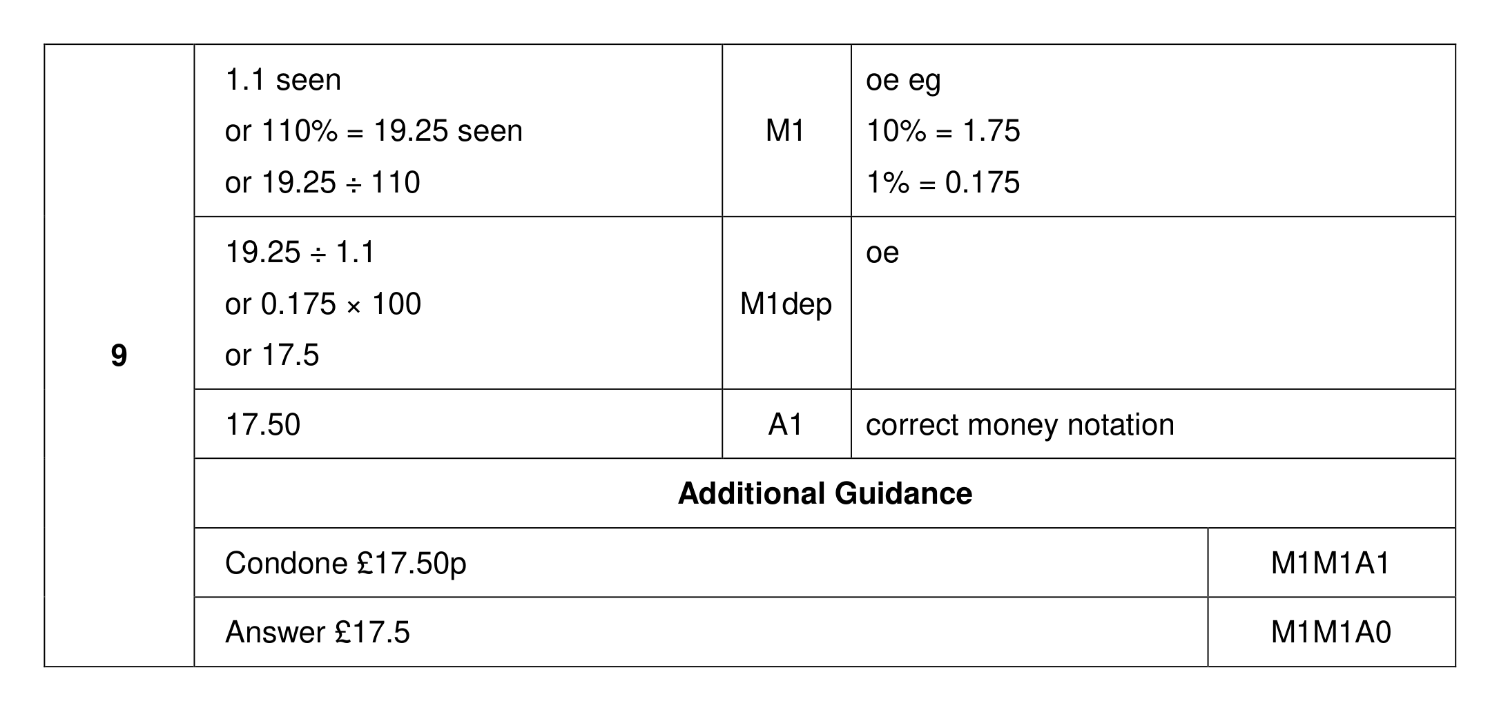 Mark scheme for Q9