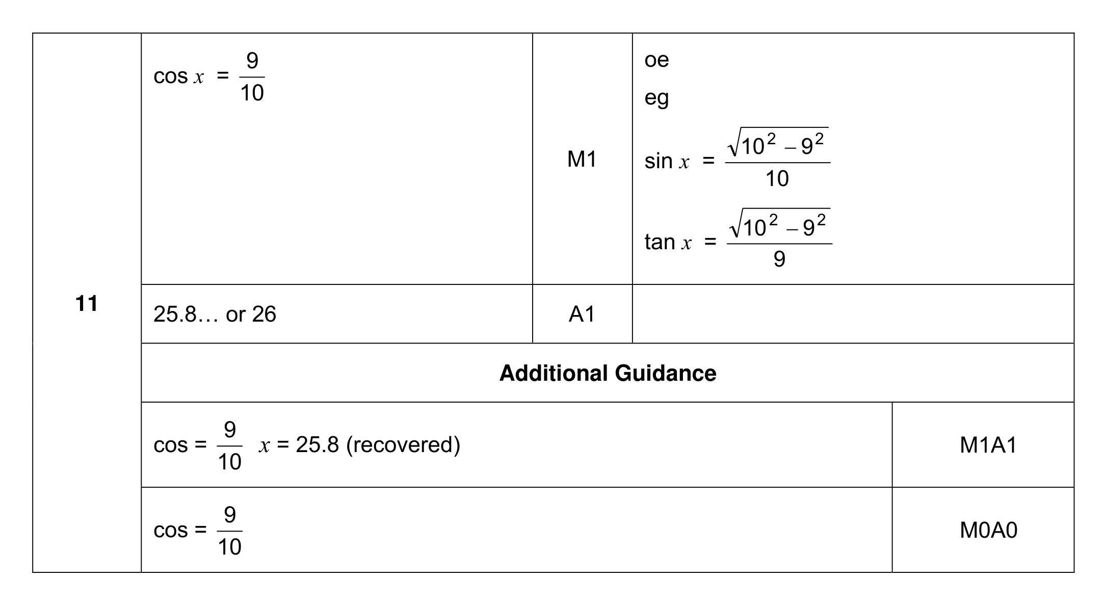 Mark scheme for Q11