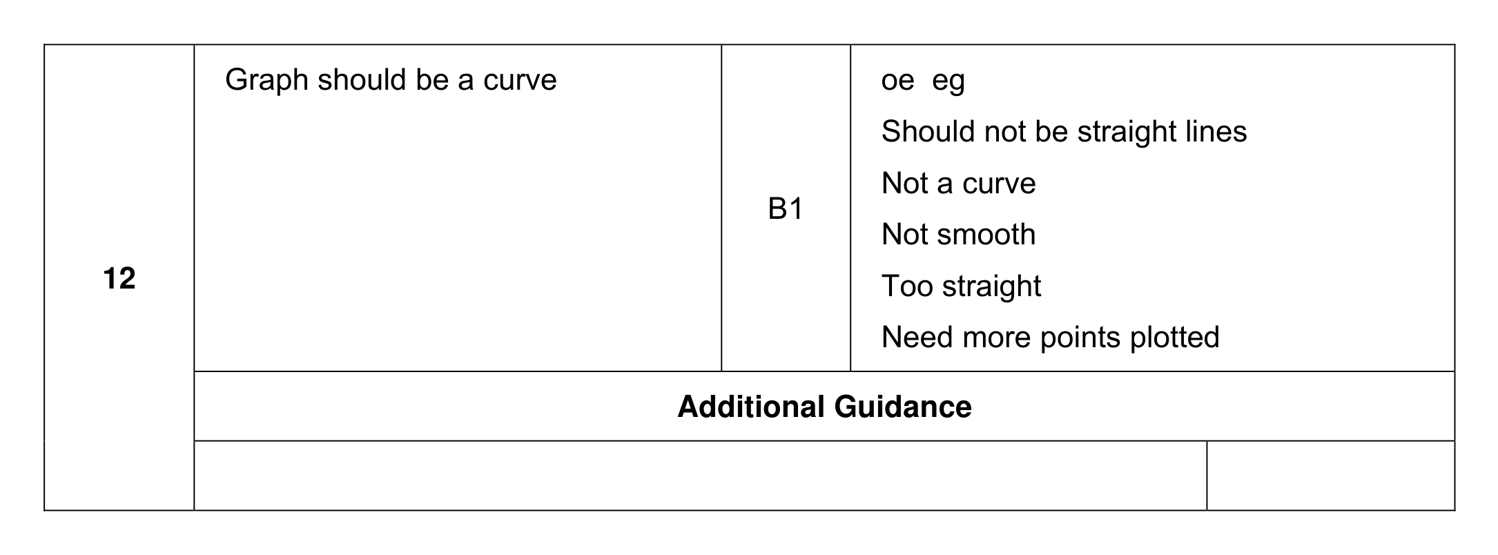 Mark scheme for Q12