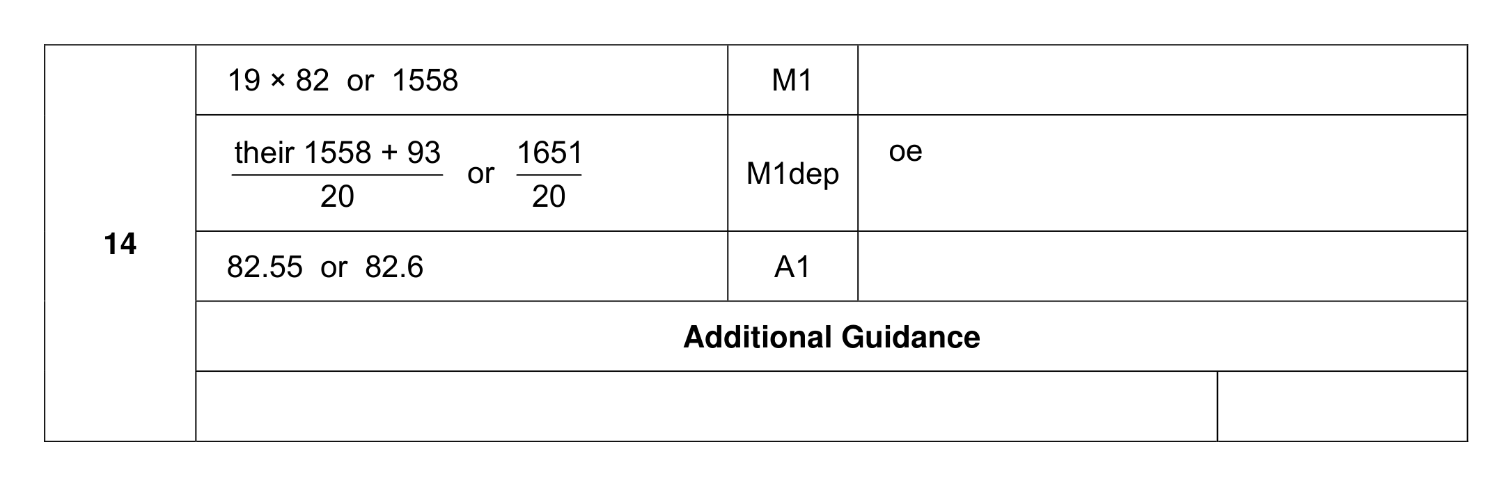 Mark scheme for Q14