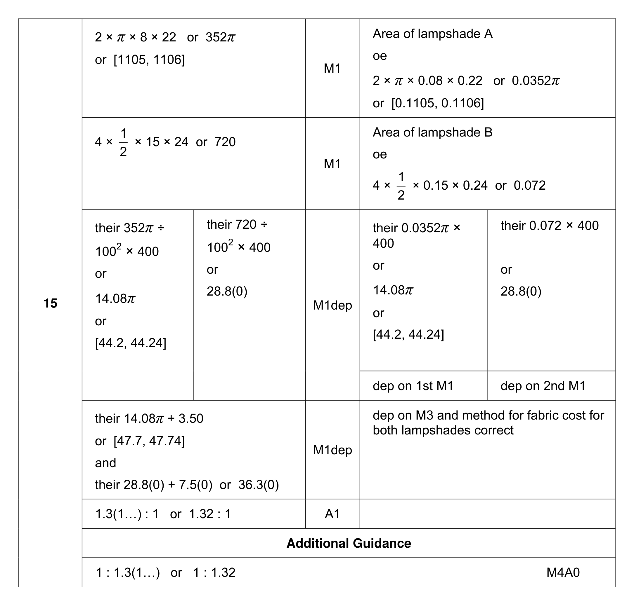 Mark scheme for Q15