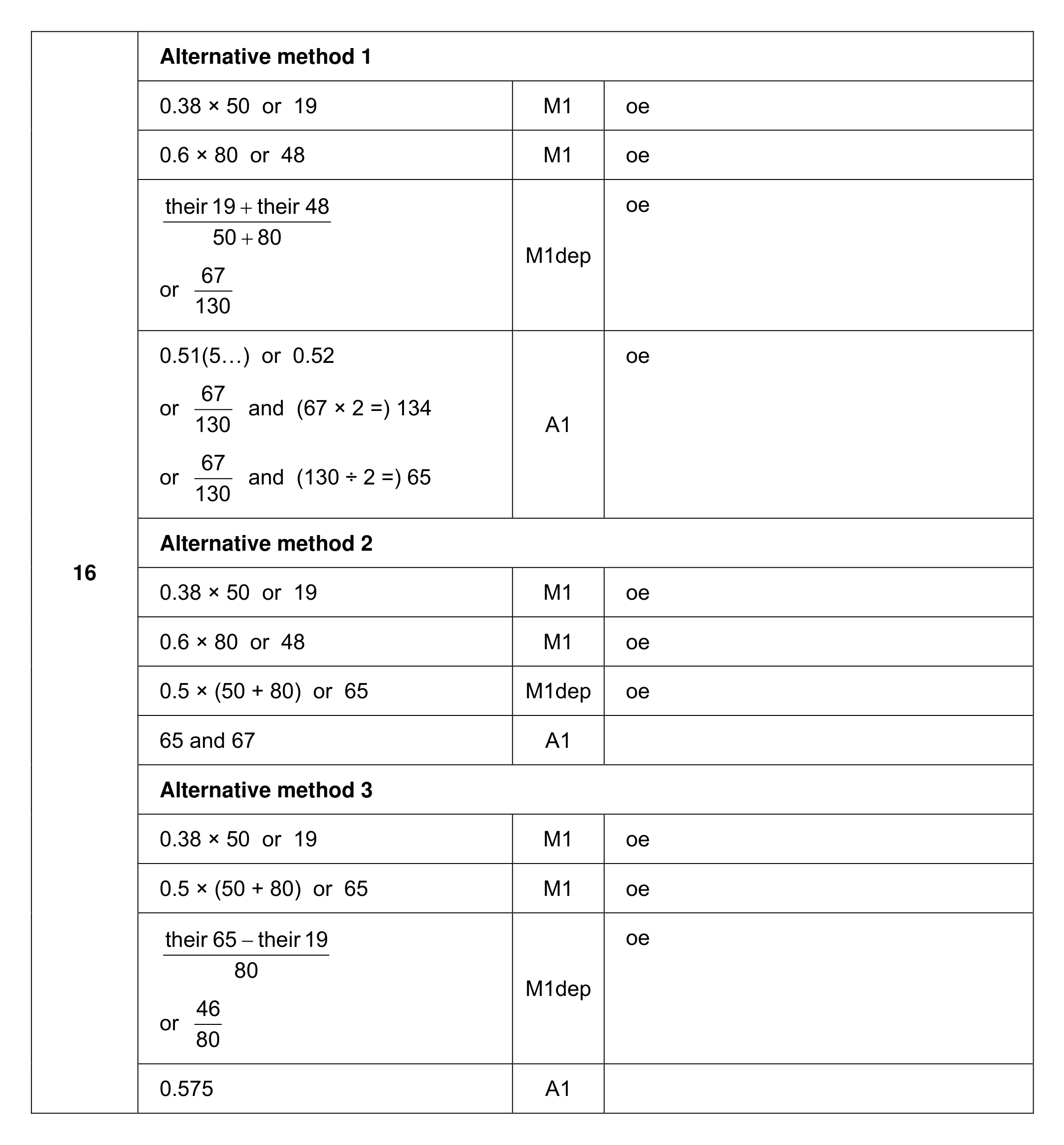 Mark scheme for Q16 (part 1 of 2)