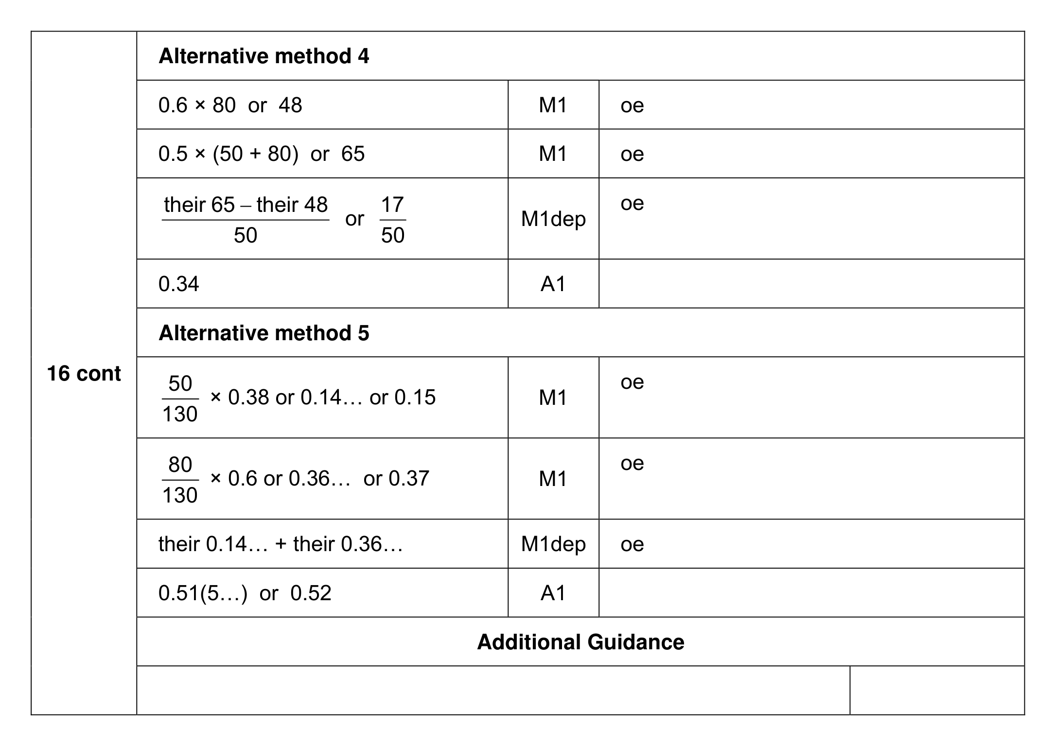 Mark scheme for Q16 (part 2 of 2)