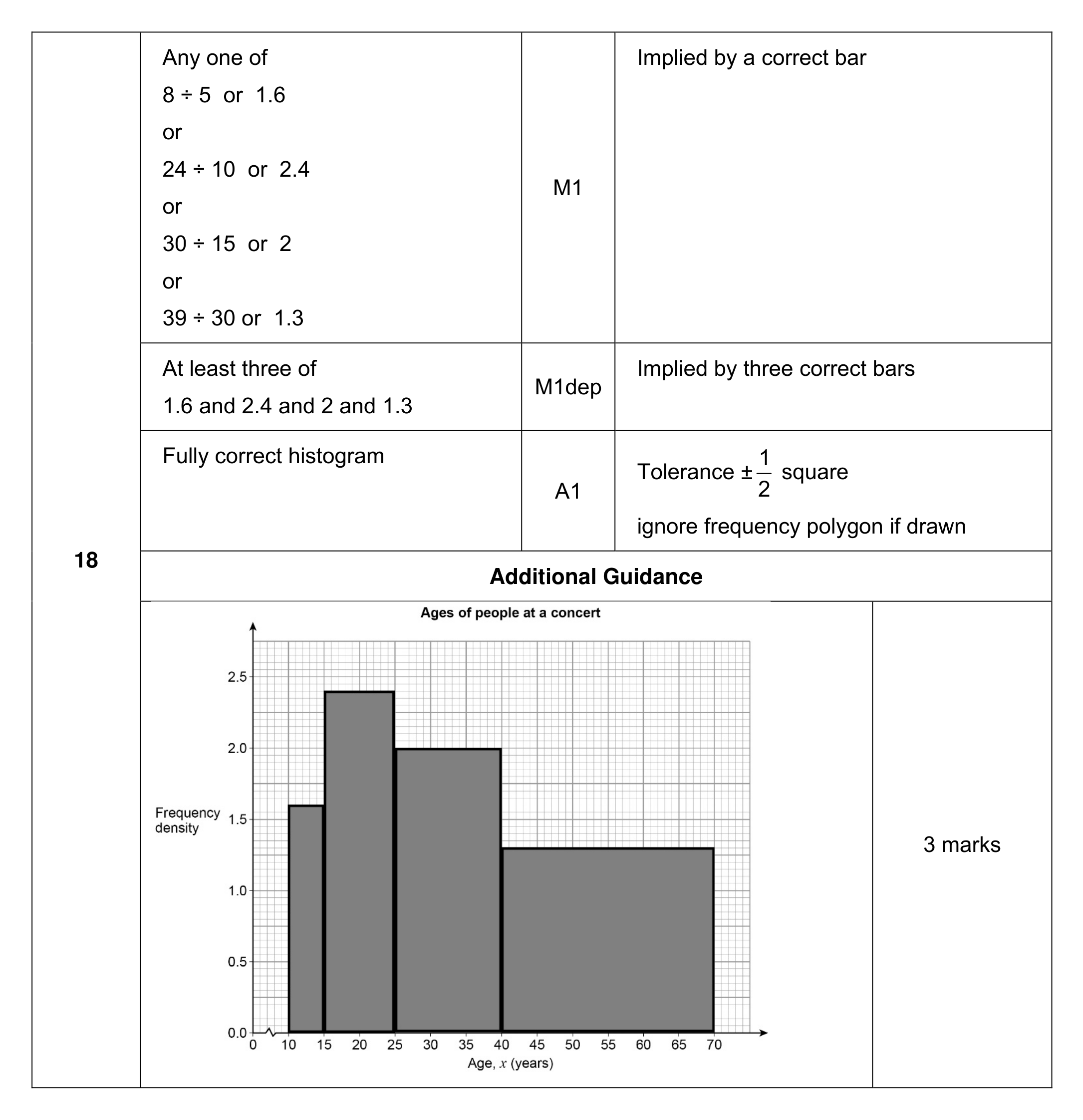 Mark scheme for Q18