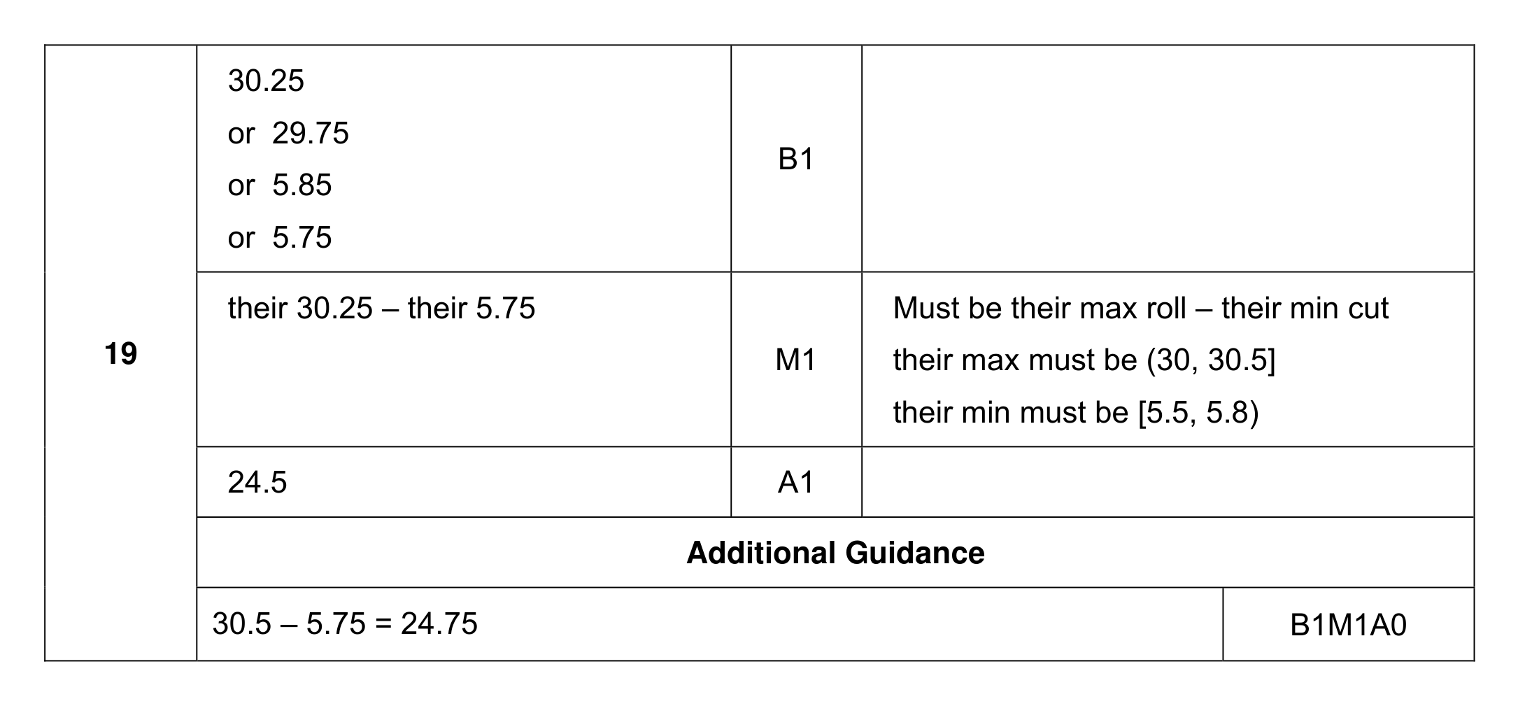 Mark scheme for Q19