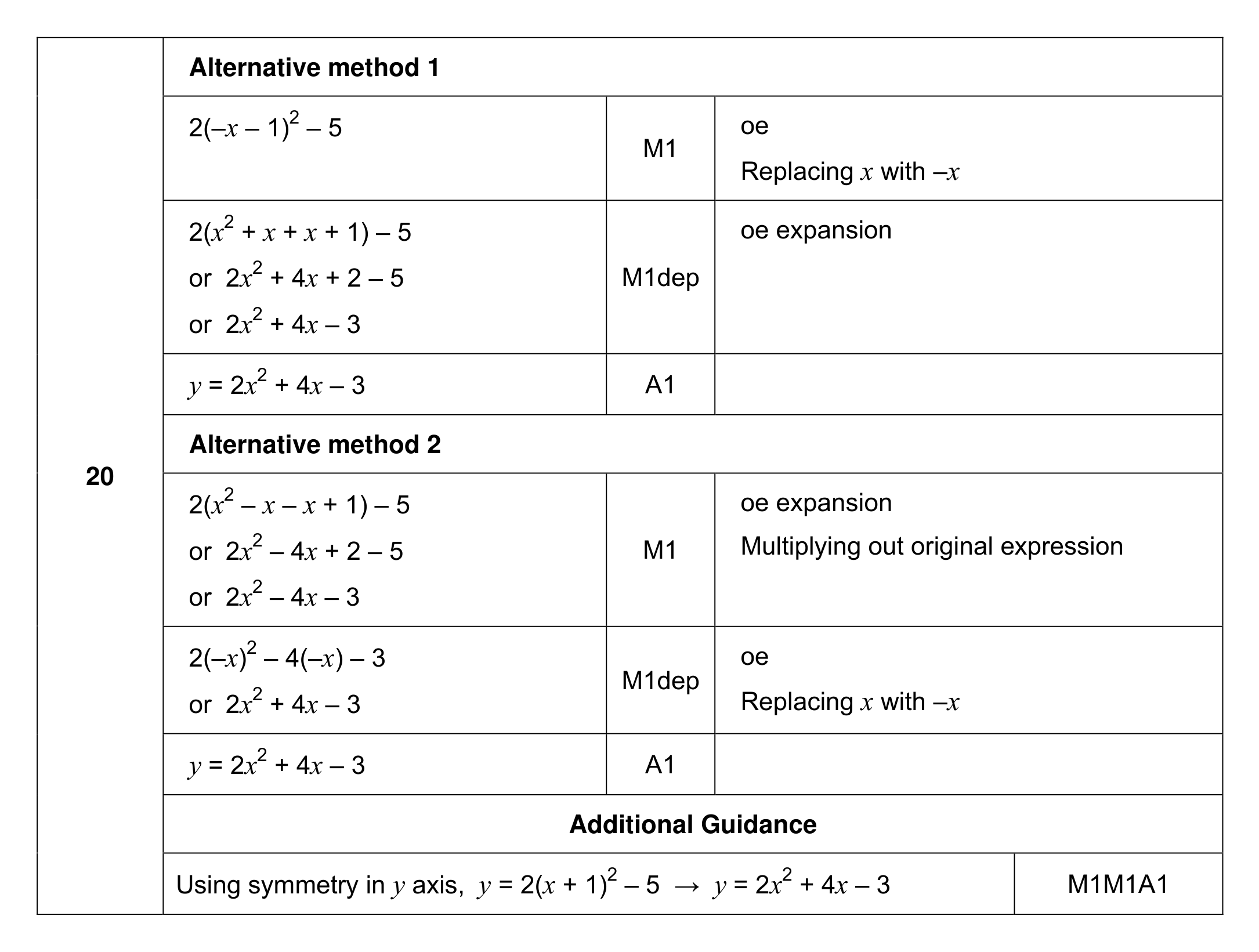 Mark scheme for Q20