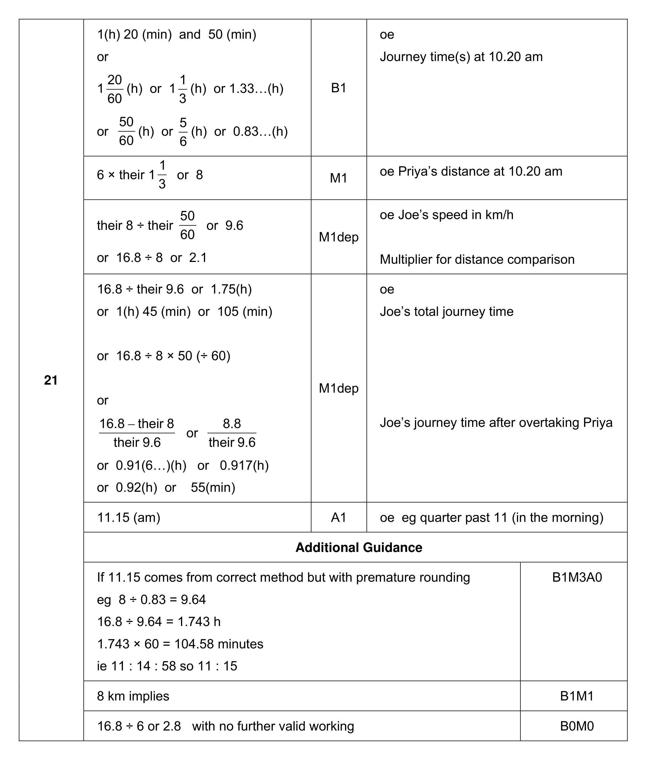 Mark scheme for Q21