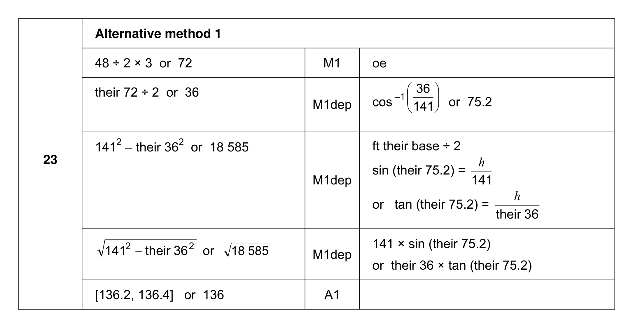 Mark scheme for Q23 (part 1 of 2)