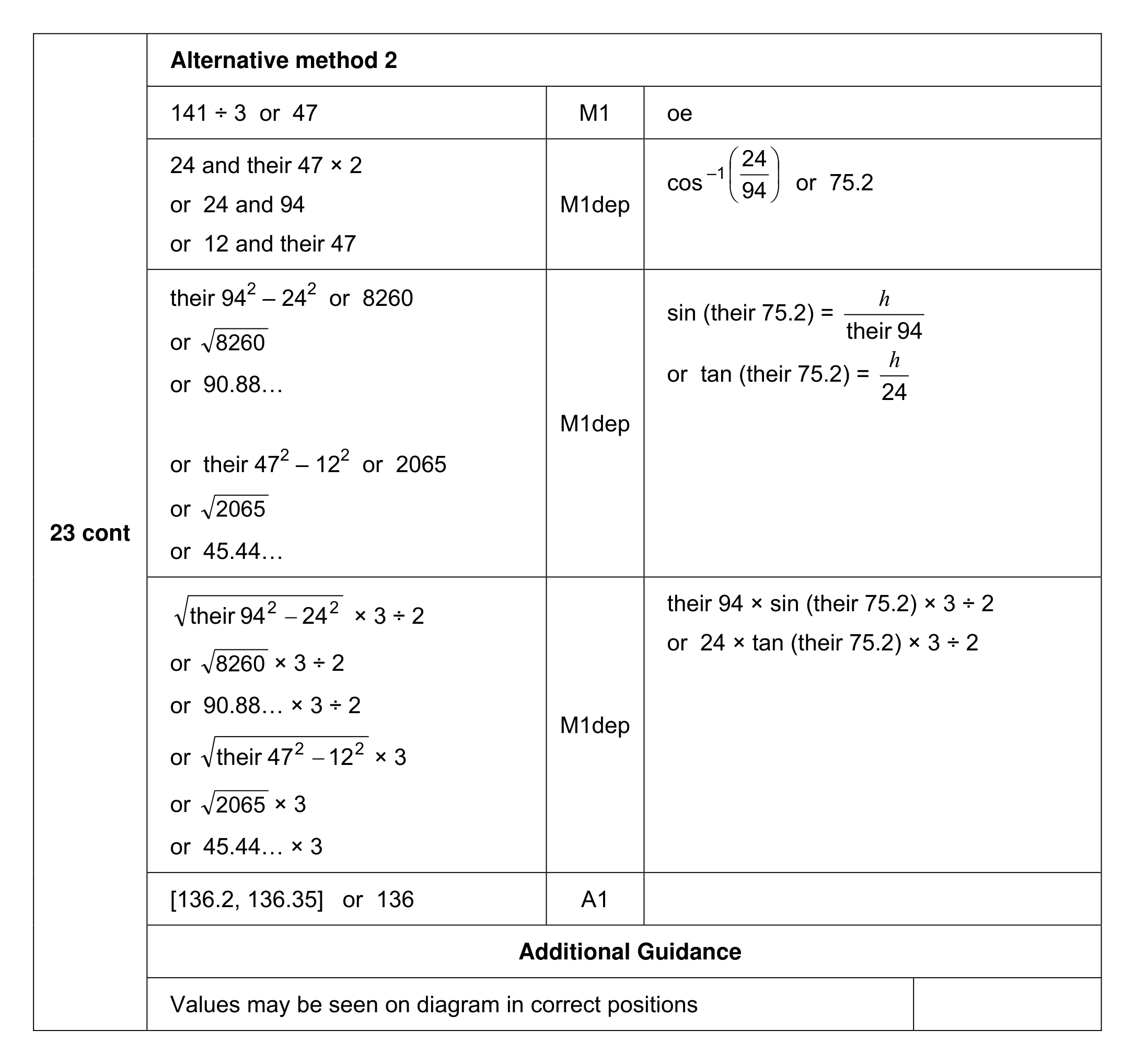 Mark scheme for Q23 (part 2 of 2)