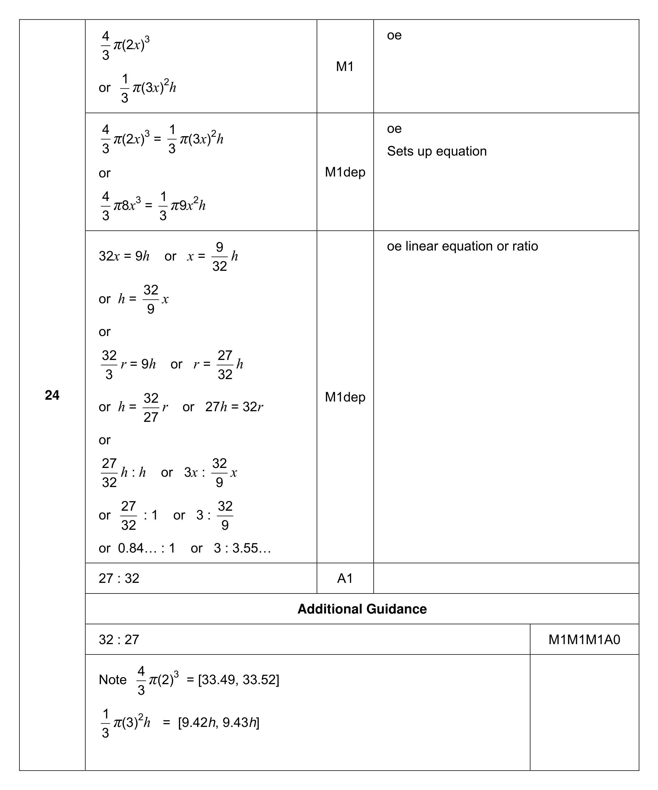 Mark scheme for Q24