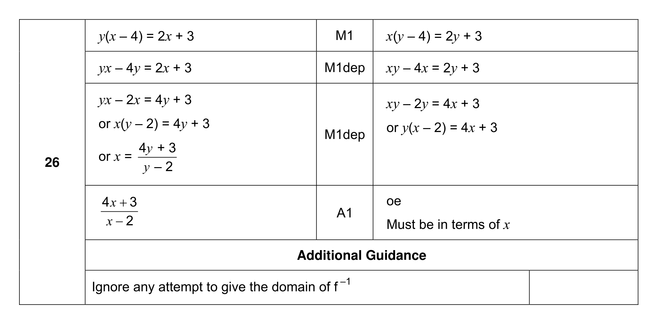 Mark scheme for Q26