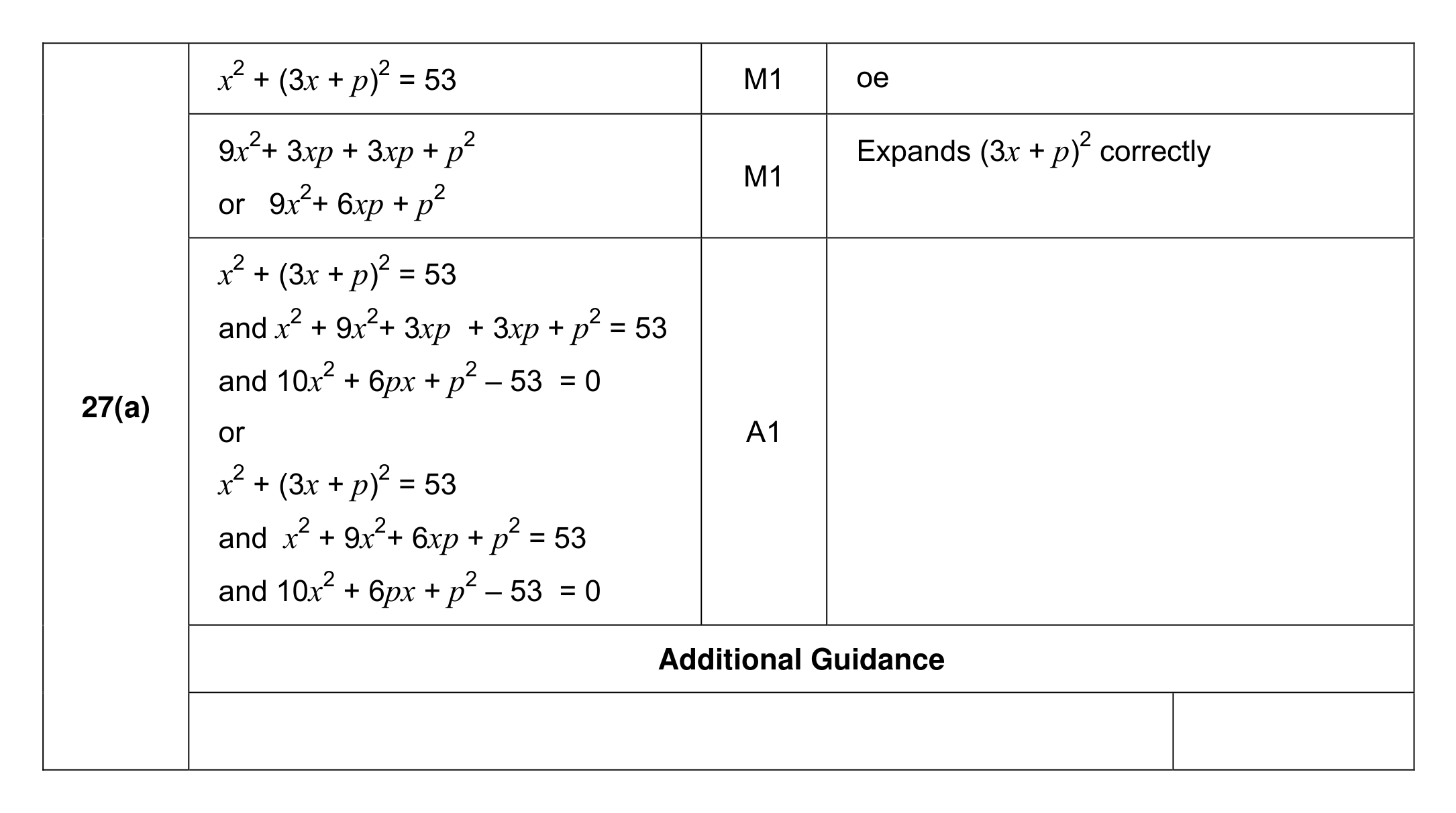 Mark scheme for Q27 (part 1 of 2)