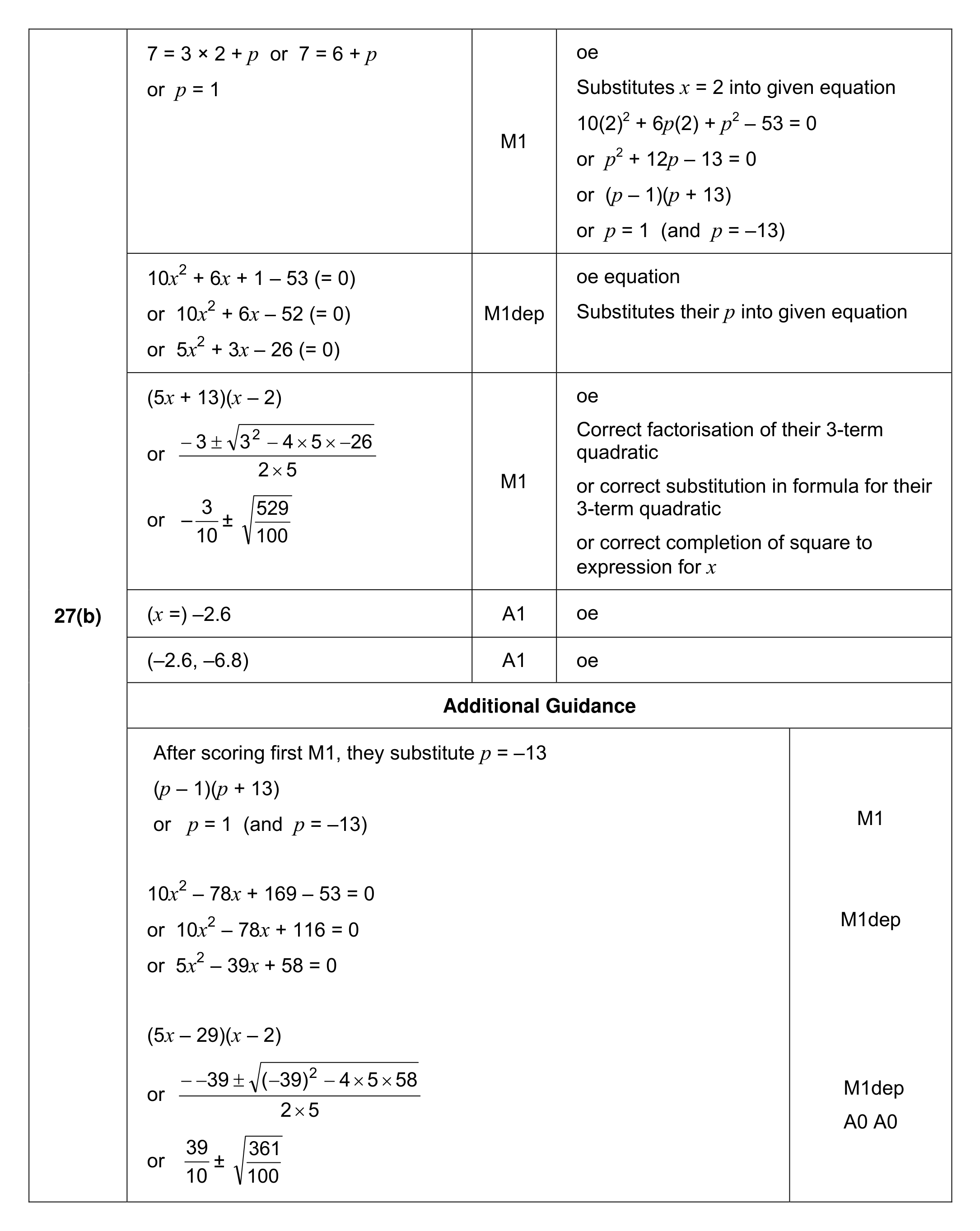Mark scheme for Q27 (part 2 of 2)
