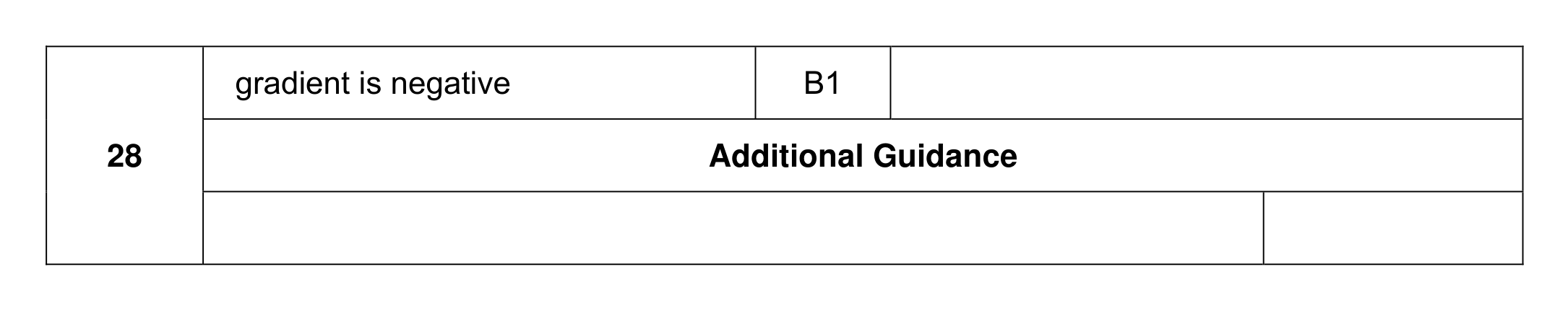 Mark scheme for Q28