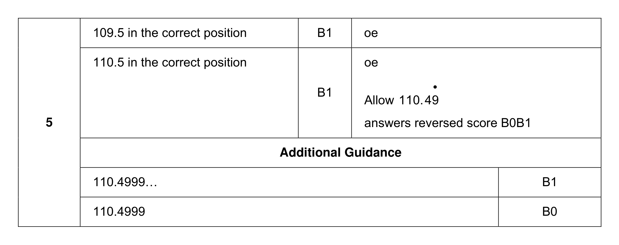 Mark scheme for Q5