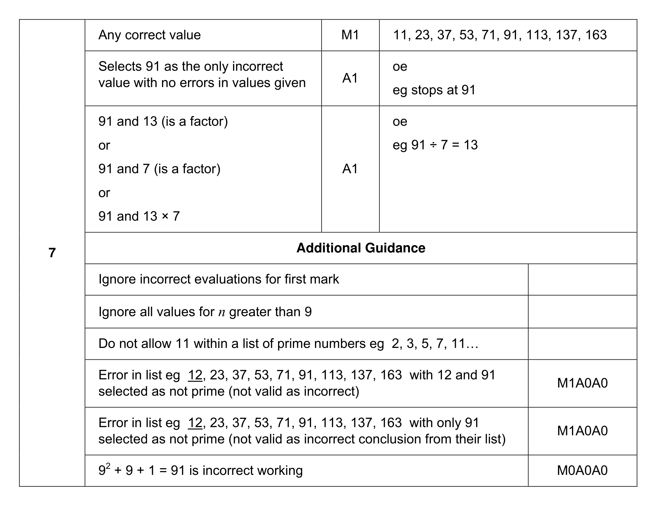 Mark scheme for Q7
