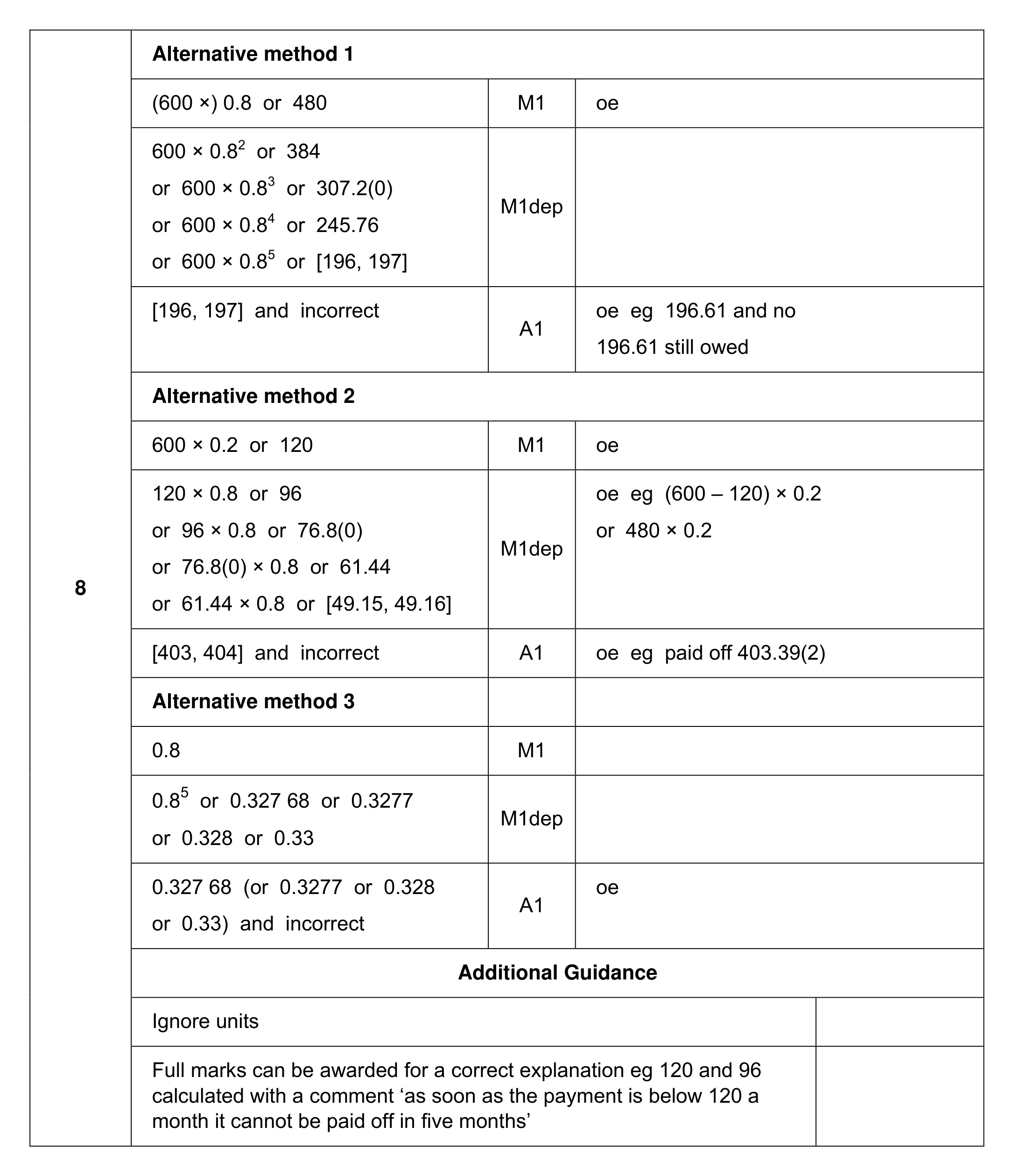 Mark scheme for Q8