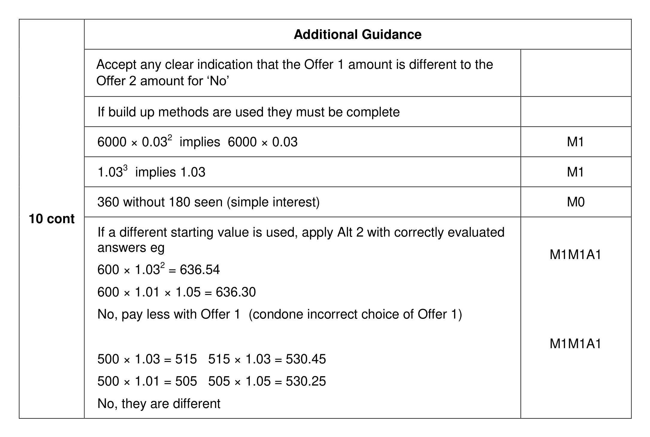 Mark scheme for Q10 (part 2 of 2)