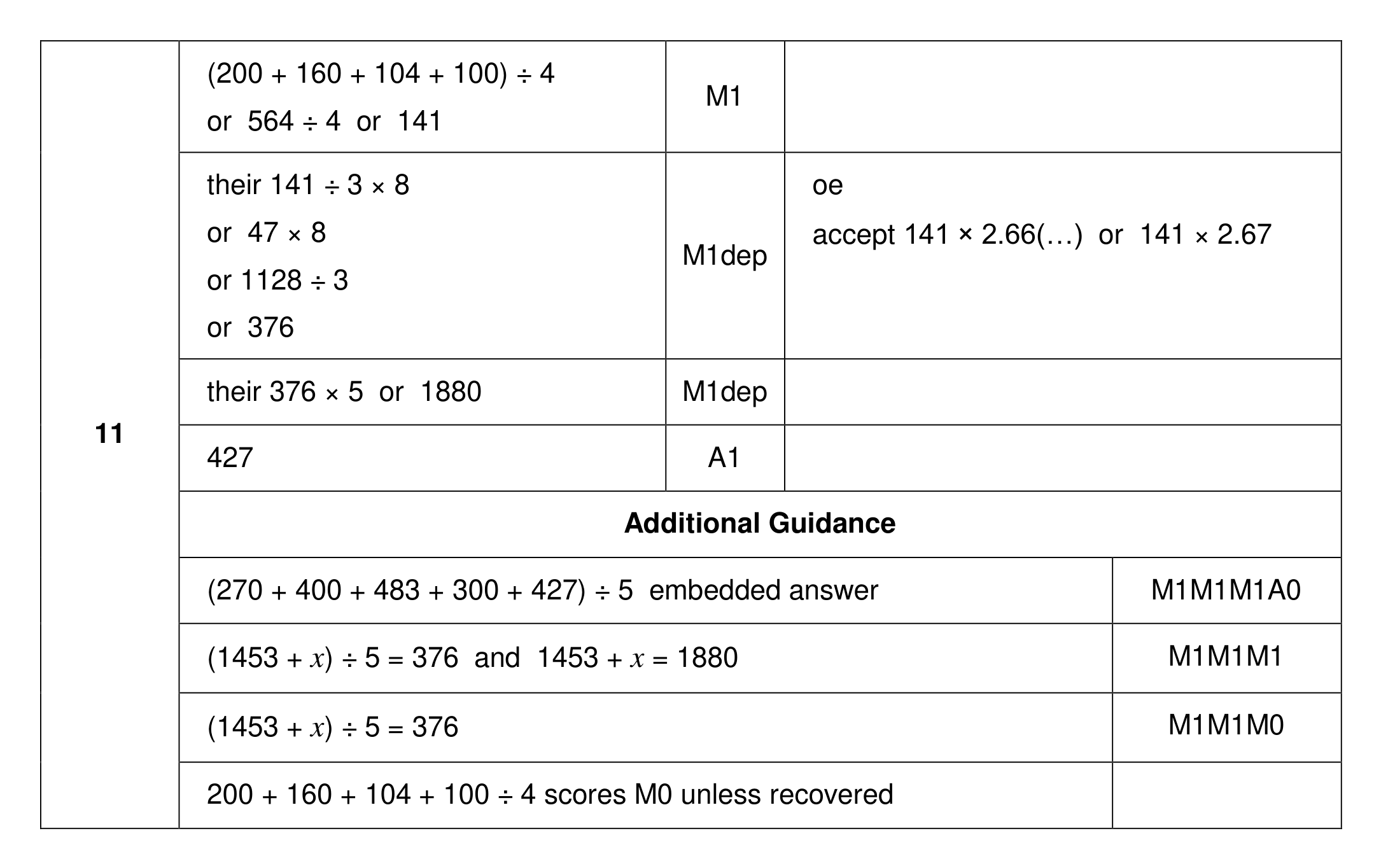 Mark scheme for Q11