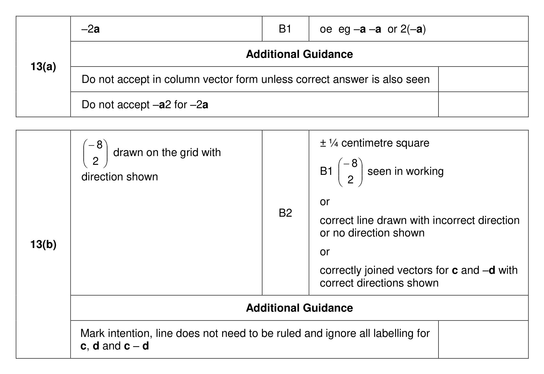Mark scheme for Q13