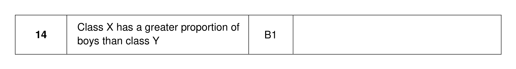 Mark scheme for Q14