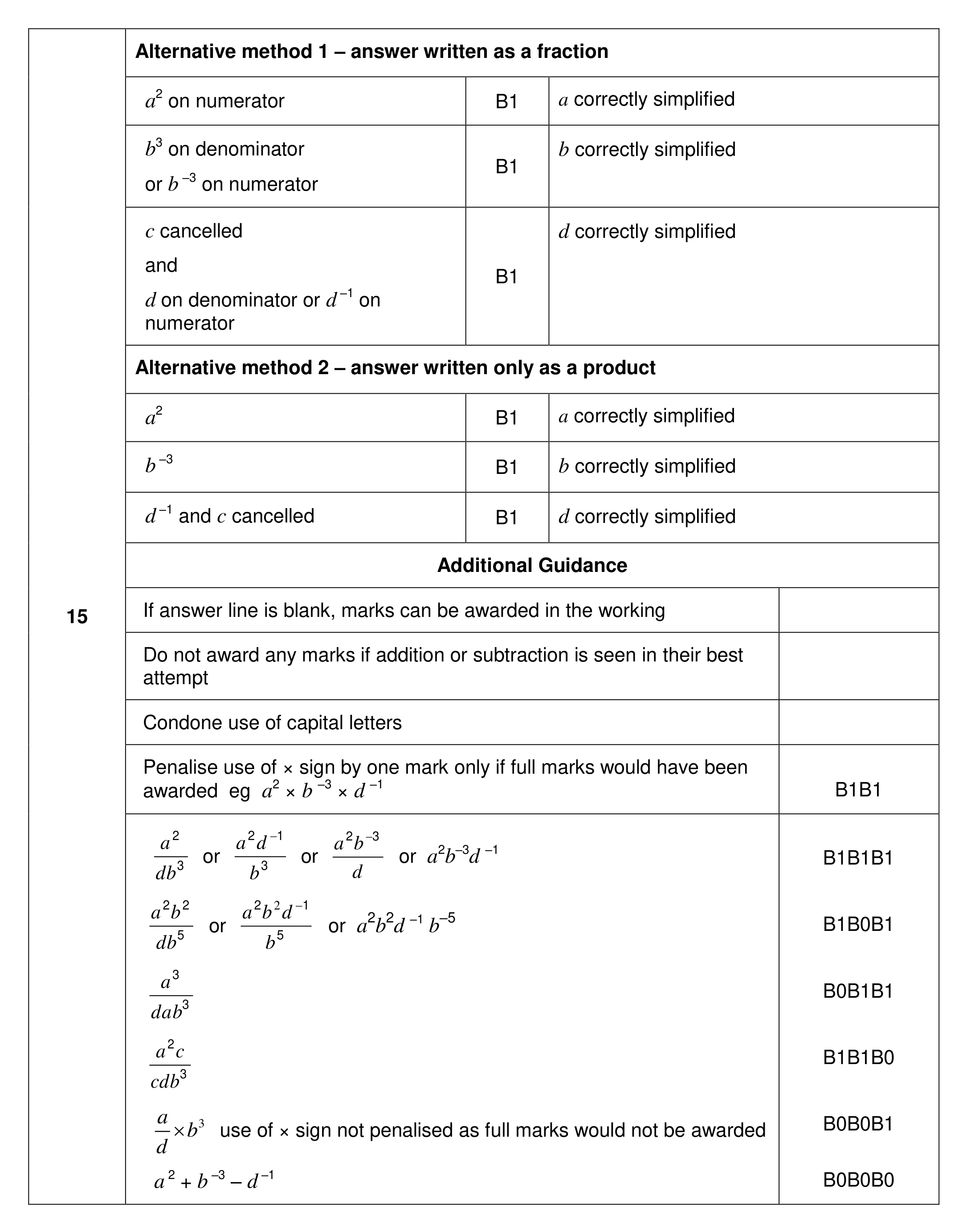Mark scheme for Q15