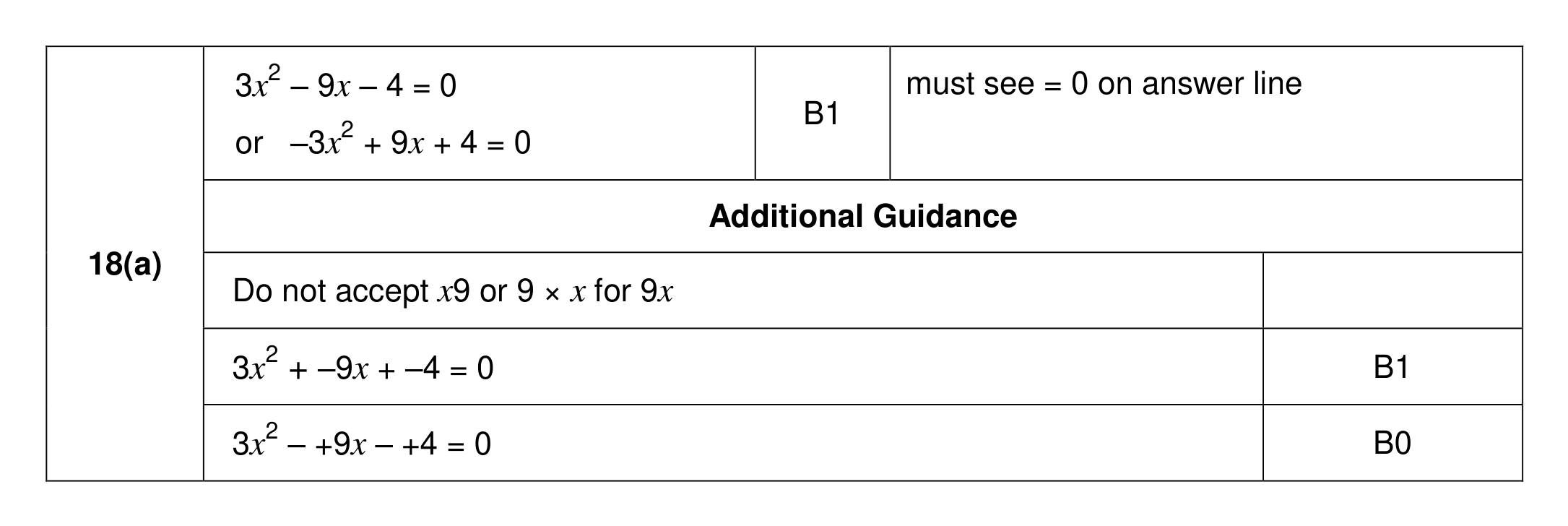 Mark scheme for Q18 (part 1 of 2)