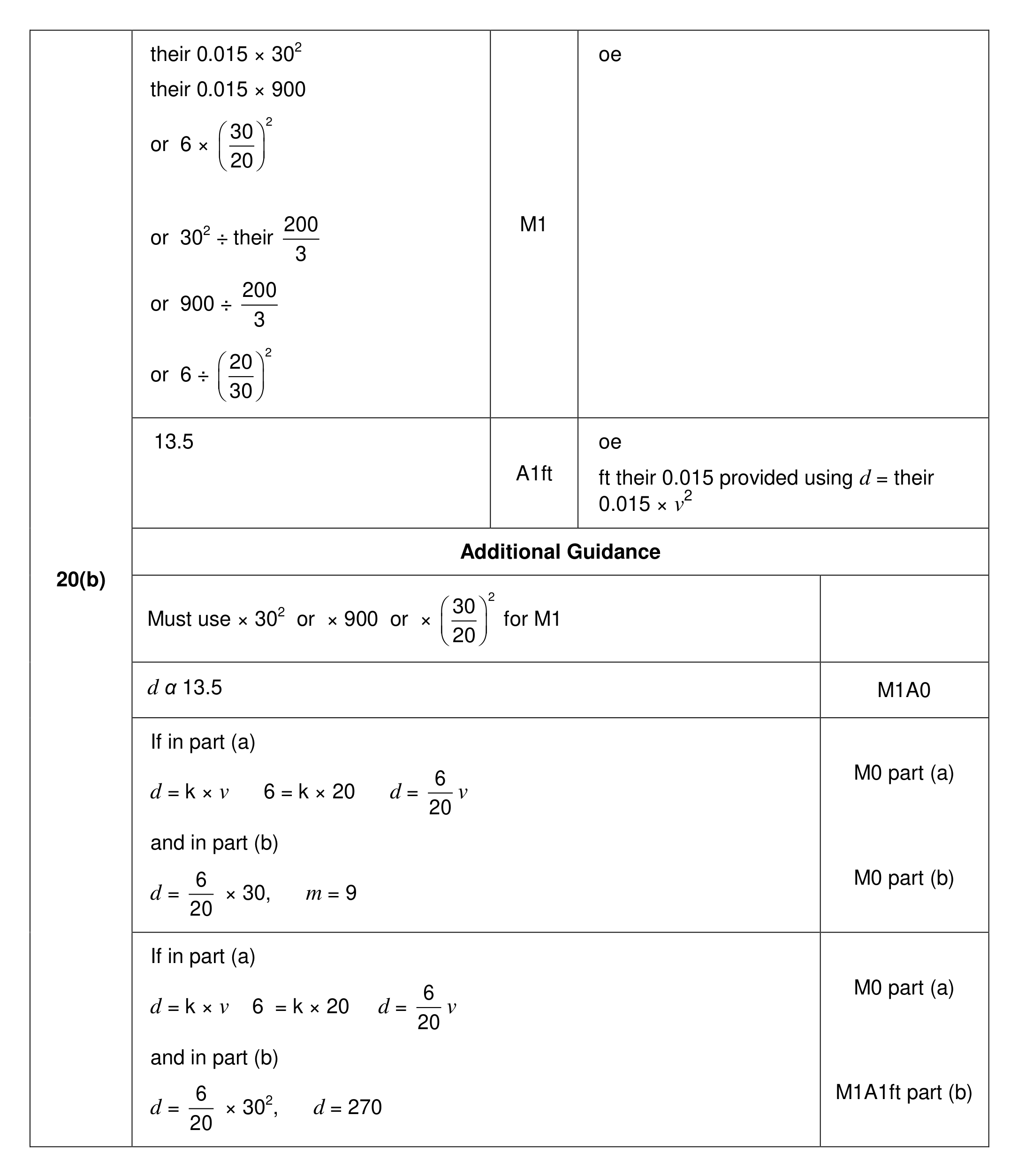 Mark scheme for Q20 (part 2 of 2)