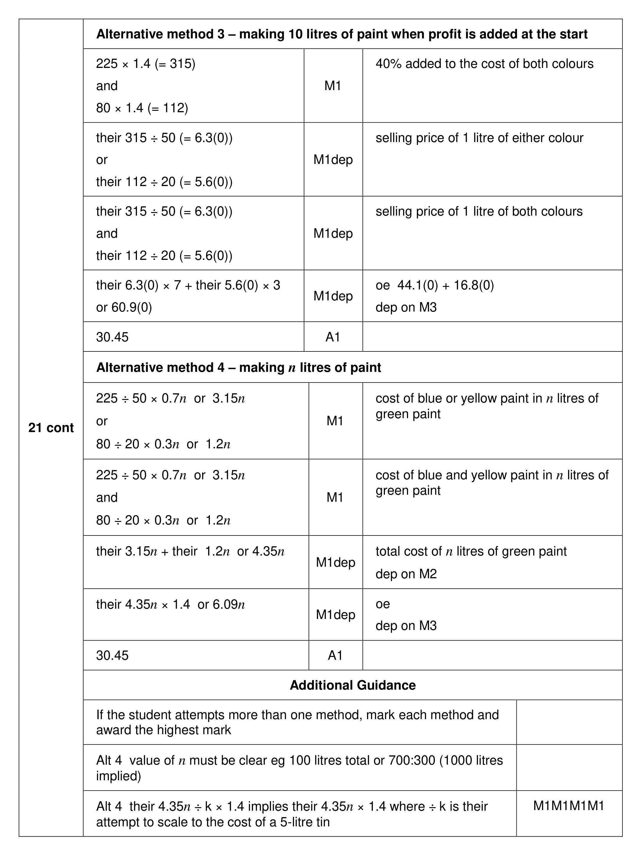 Mark scheme for Q21 (part 2 of 2)