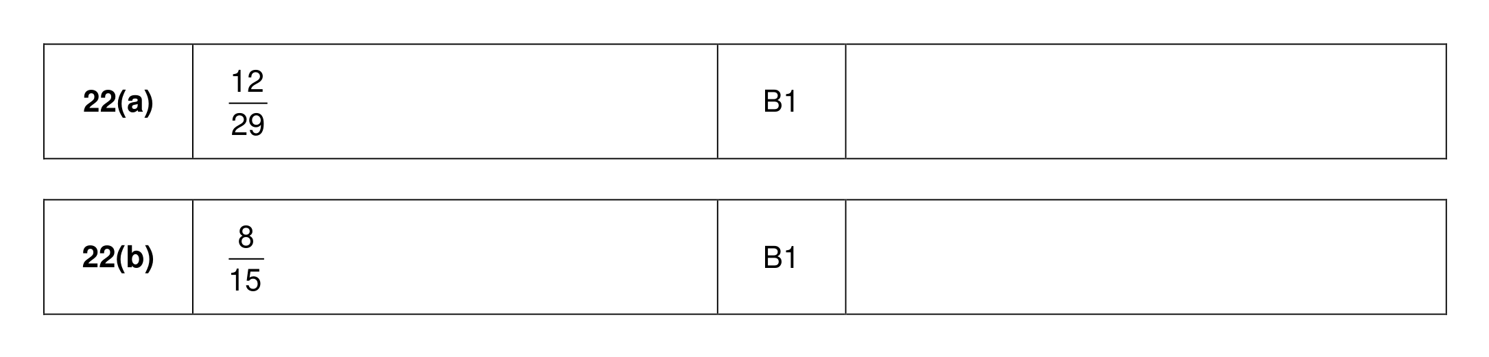 Mark scheme for Q22