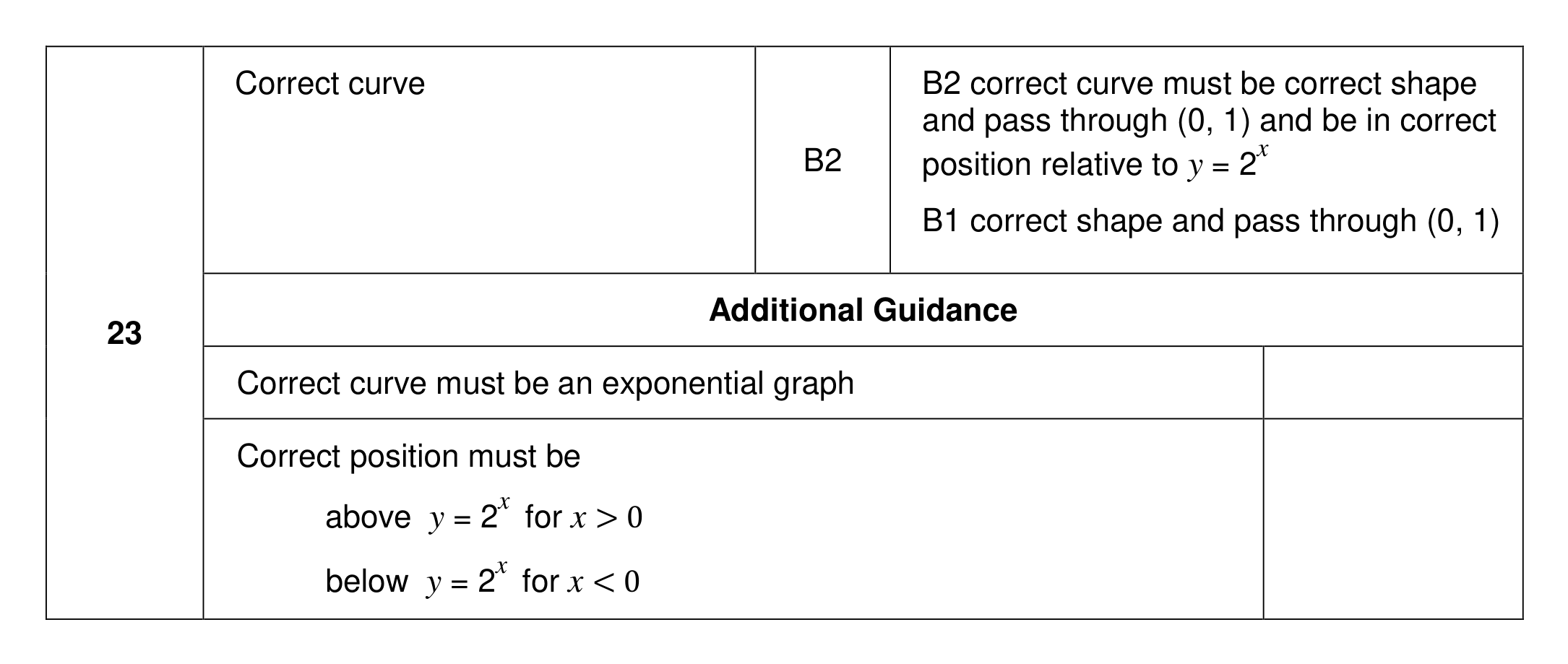 Mark scheme for Q23