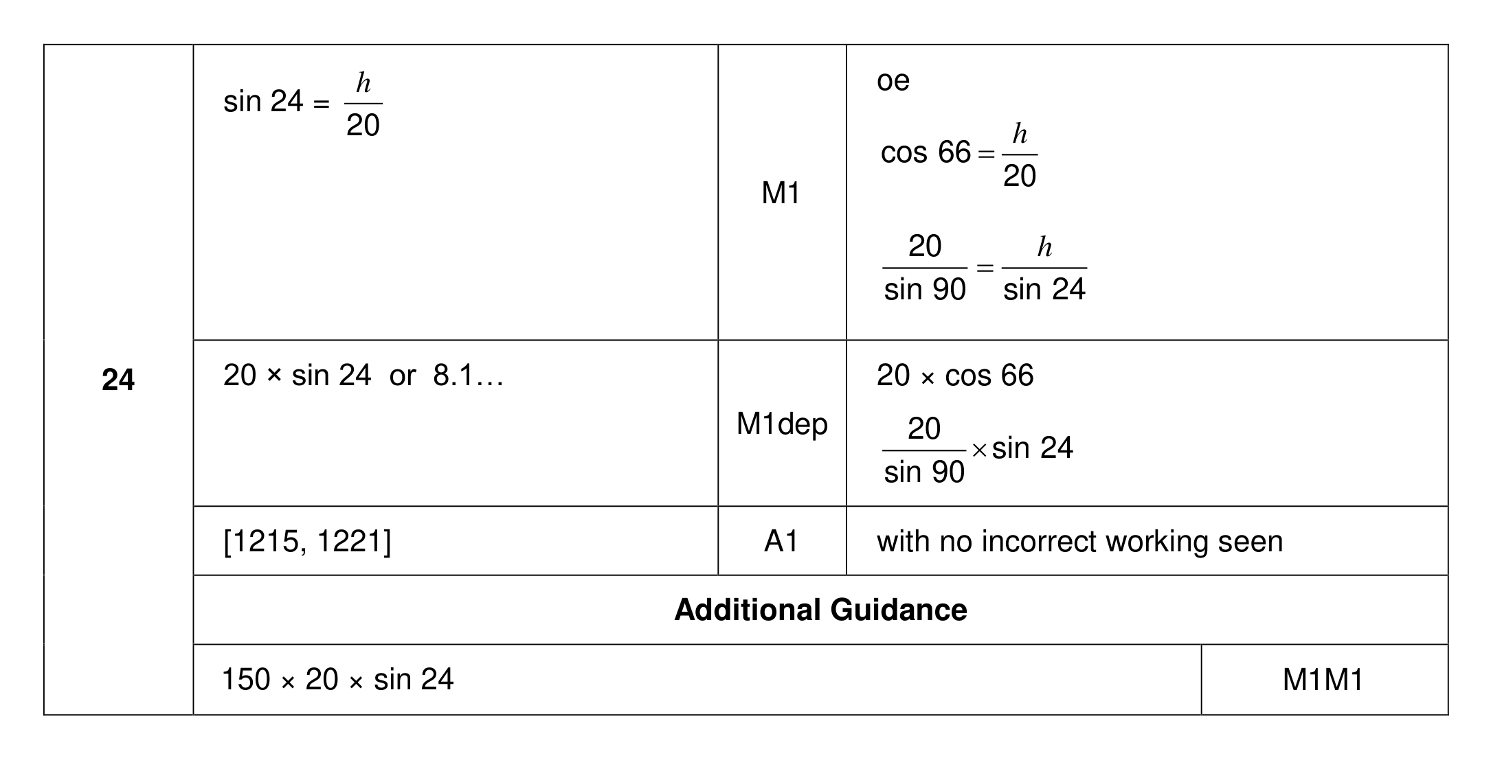 Mark scheme for Q24