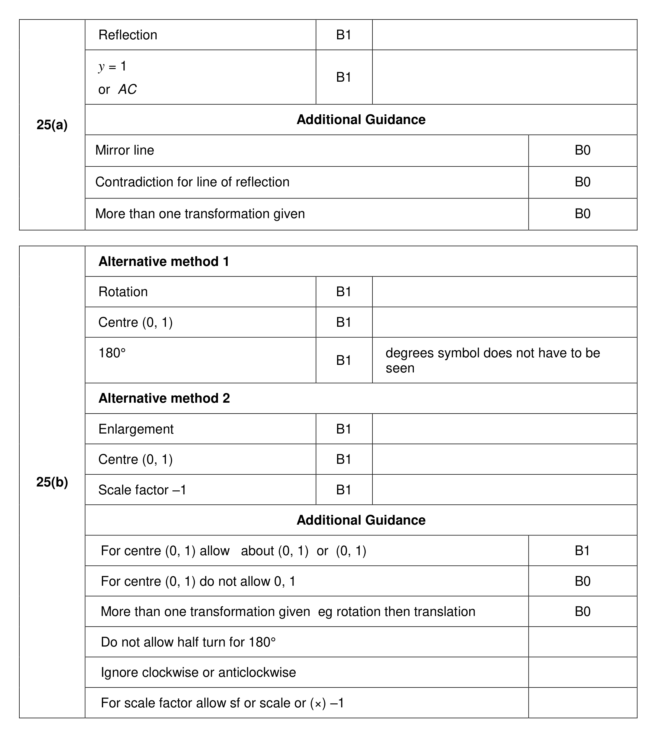 Mark scheme for Q25