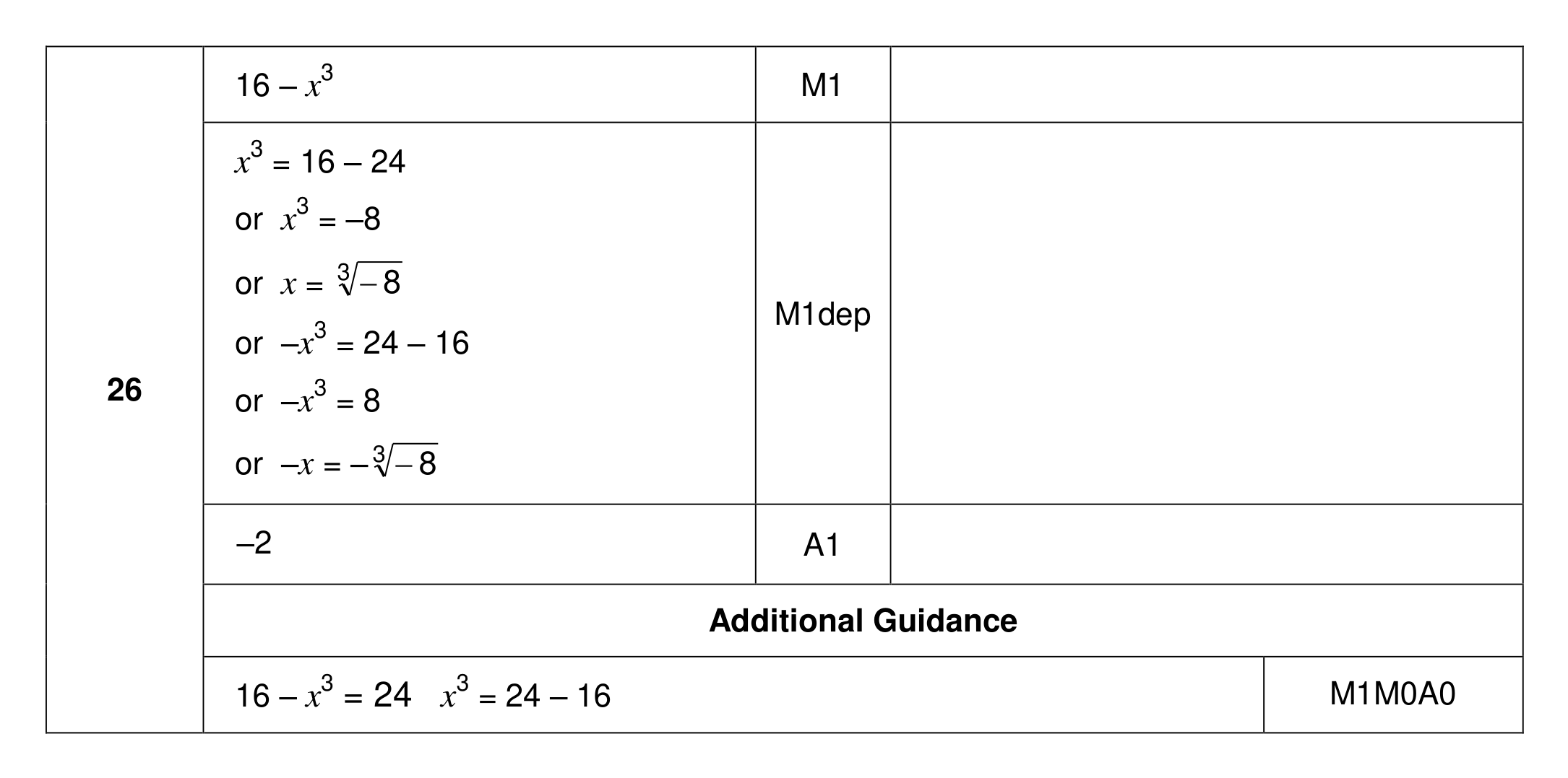 Mark scheme for Q26