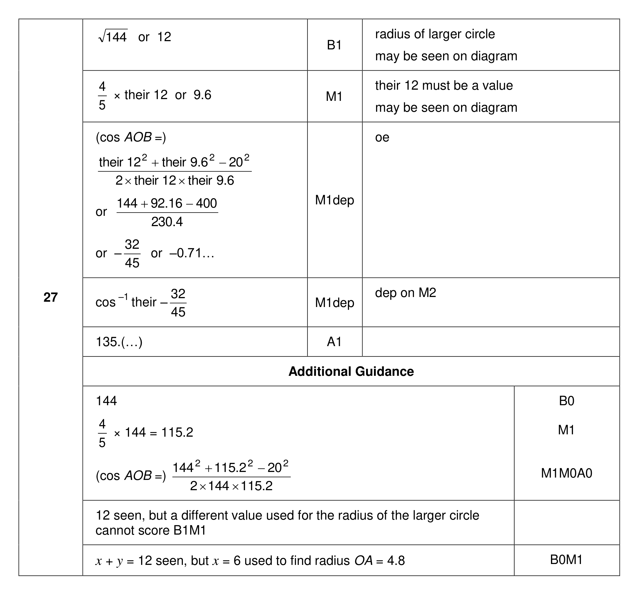 Mark scheme for Q27
