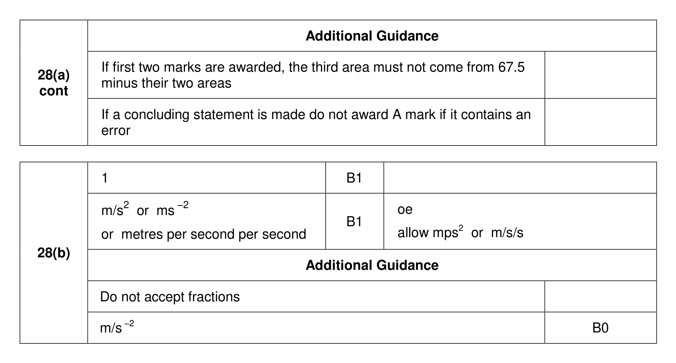 Mark scheme for Q28 (part 2 of 2)