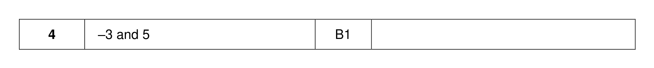 Mark scheme for Q4