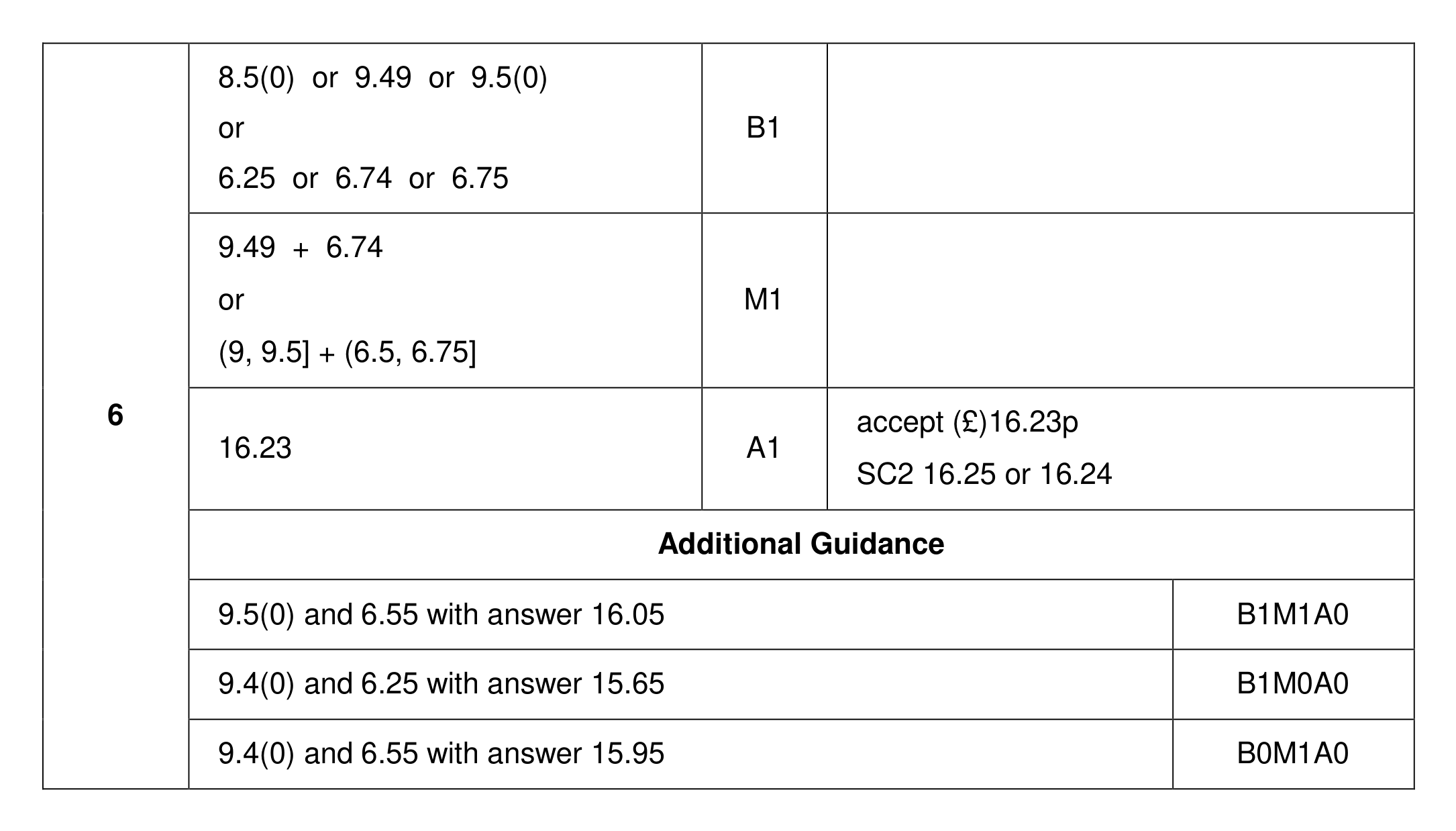 Mark scheme for Q6
