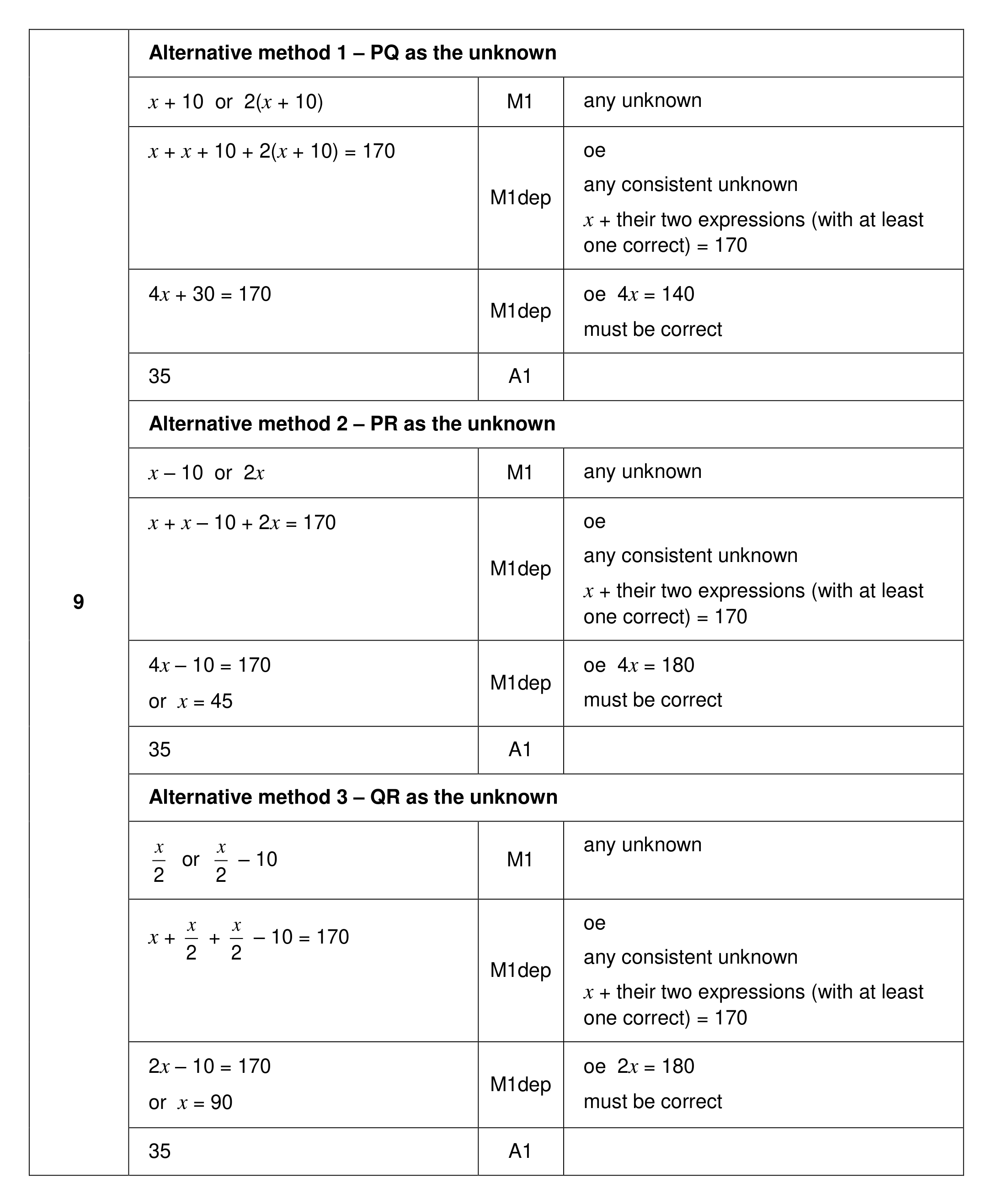 Mark scheme for Q9 (part 1 of 3)