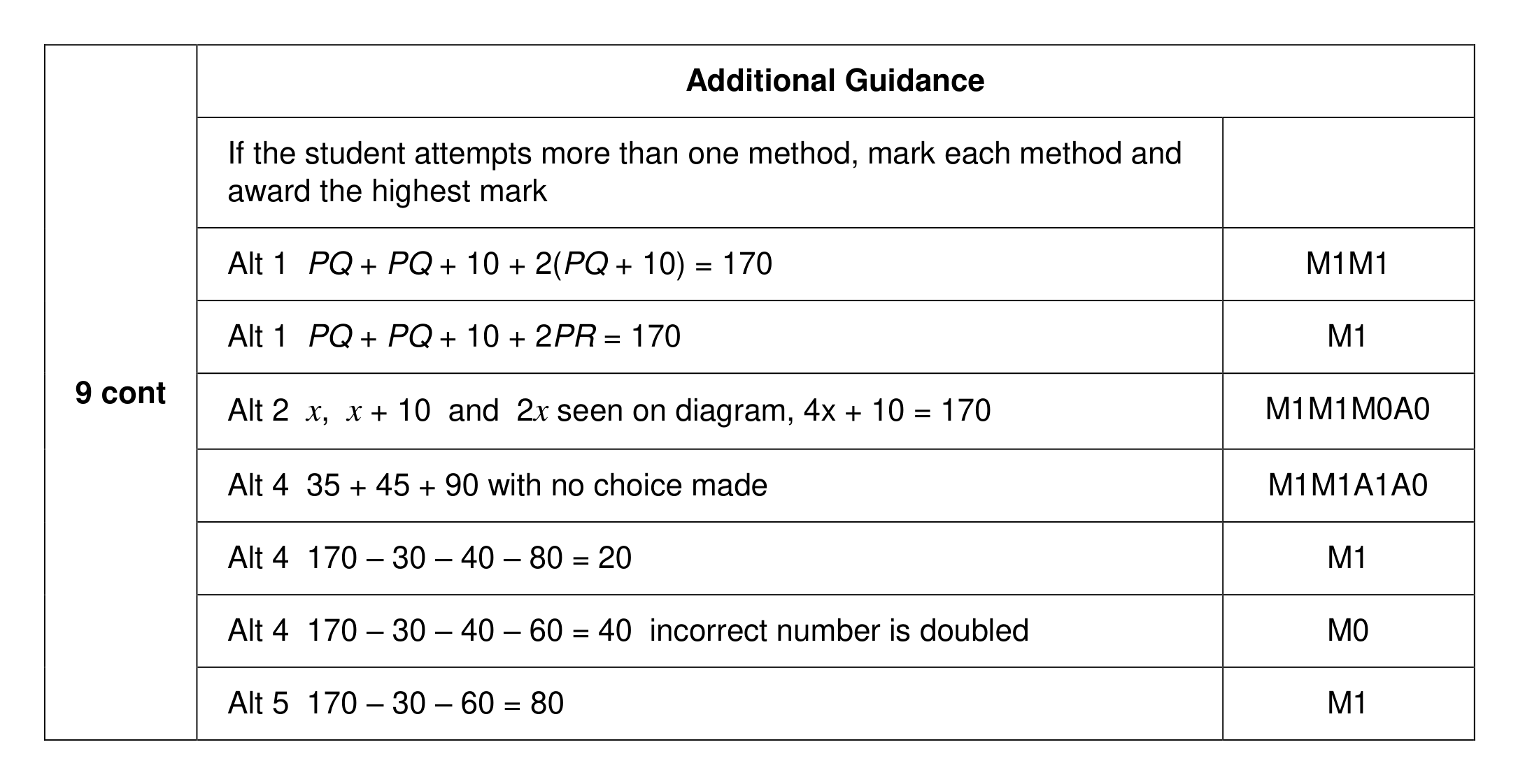 Mark scheme for Q9 (part 3 of 3)