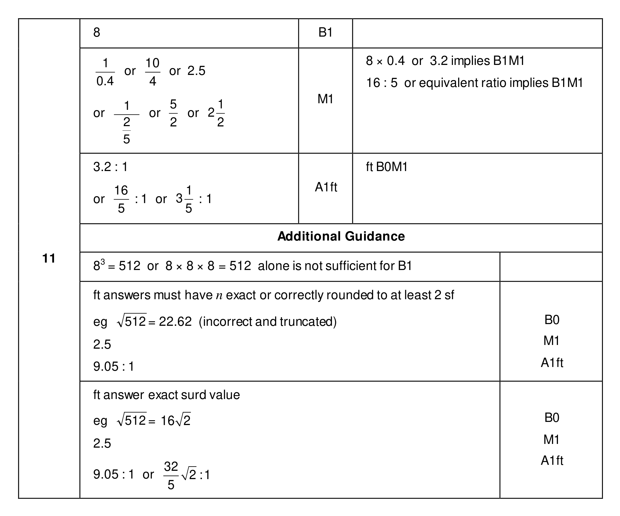Mark scheme for Q11