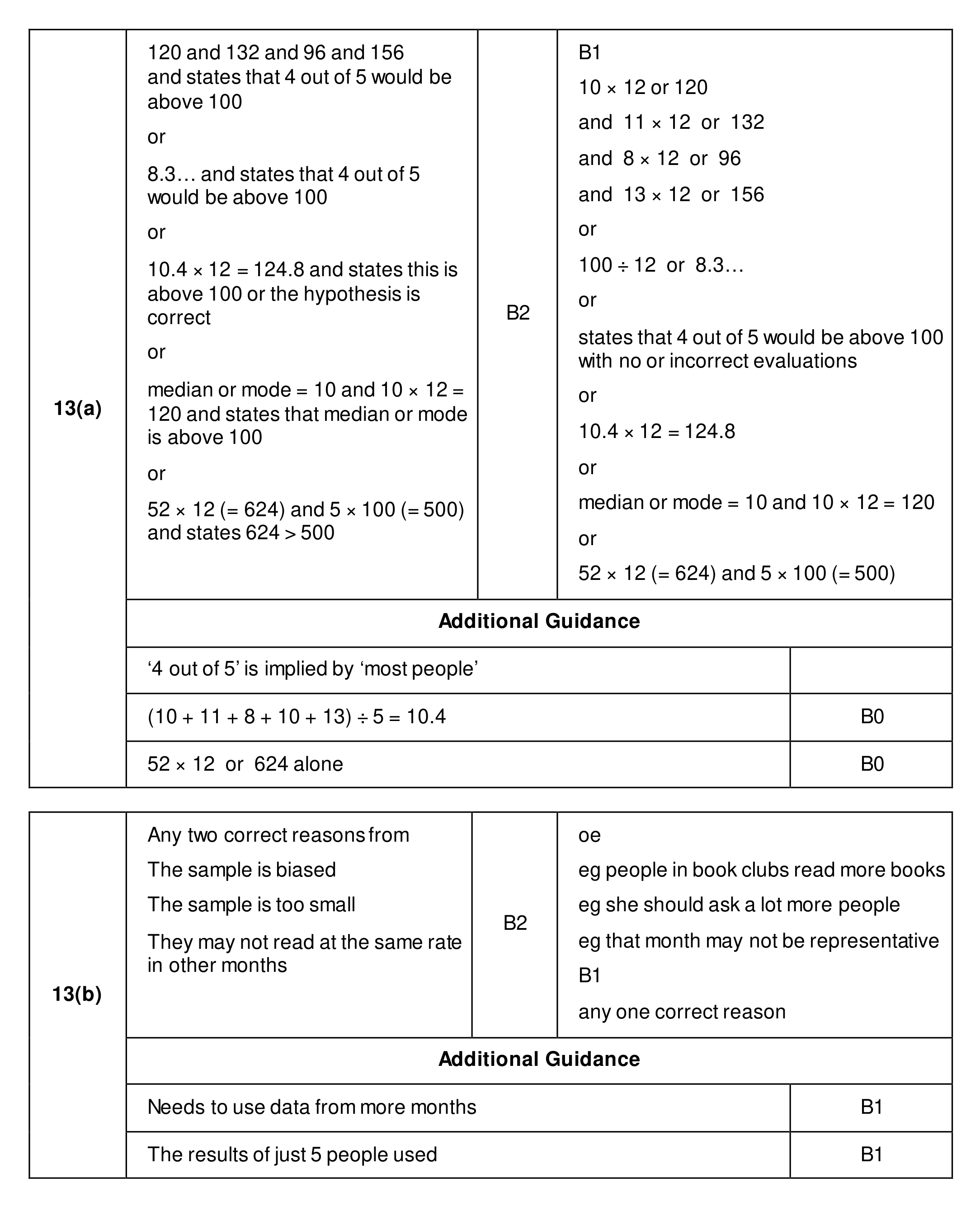 Mark scheme for Q13