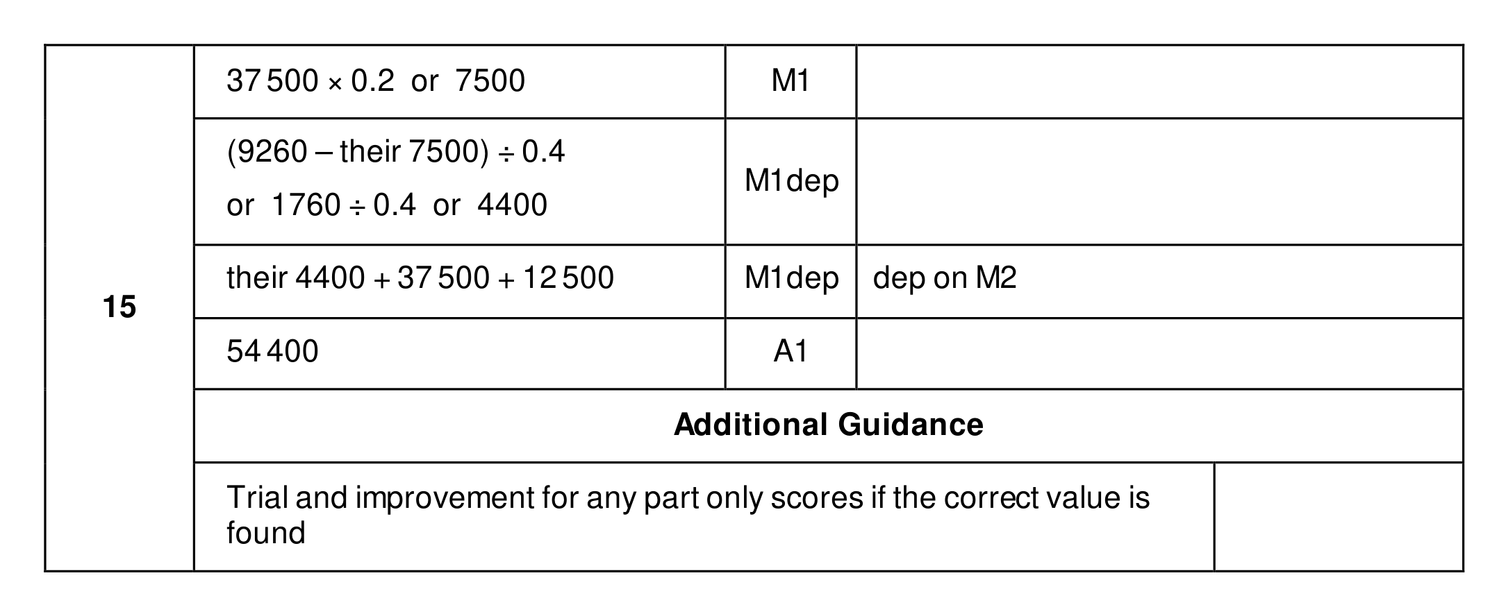 Mark scheme for Q15