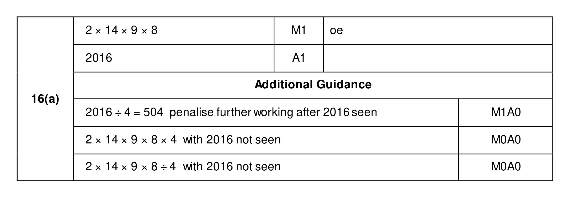 Mark scheme for Q16 (part 1 of 2)