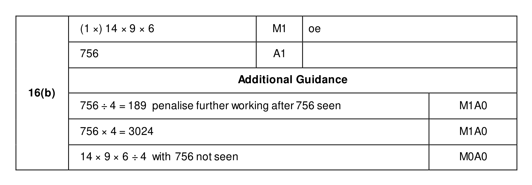 Mark scheme for Q16 (part 2 of 2)